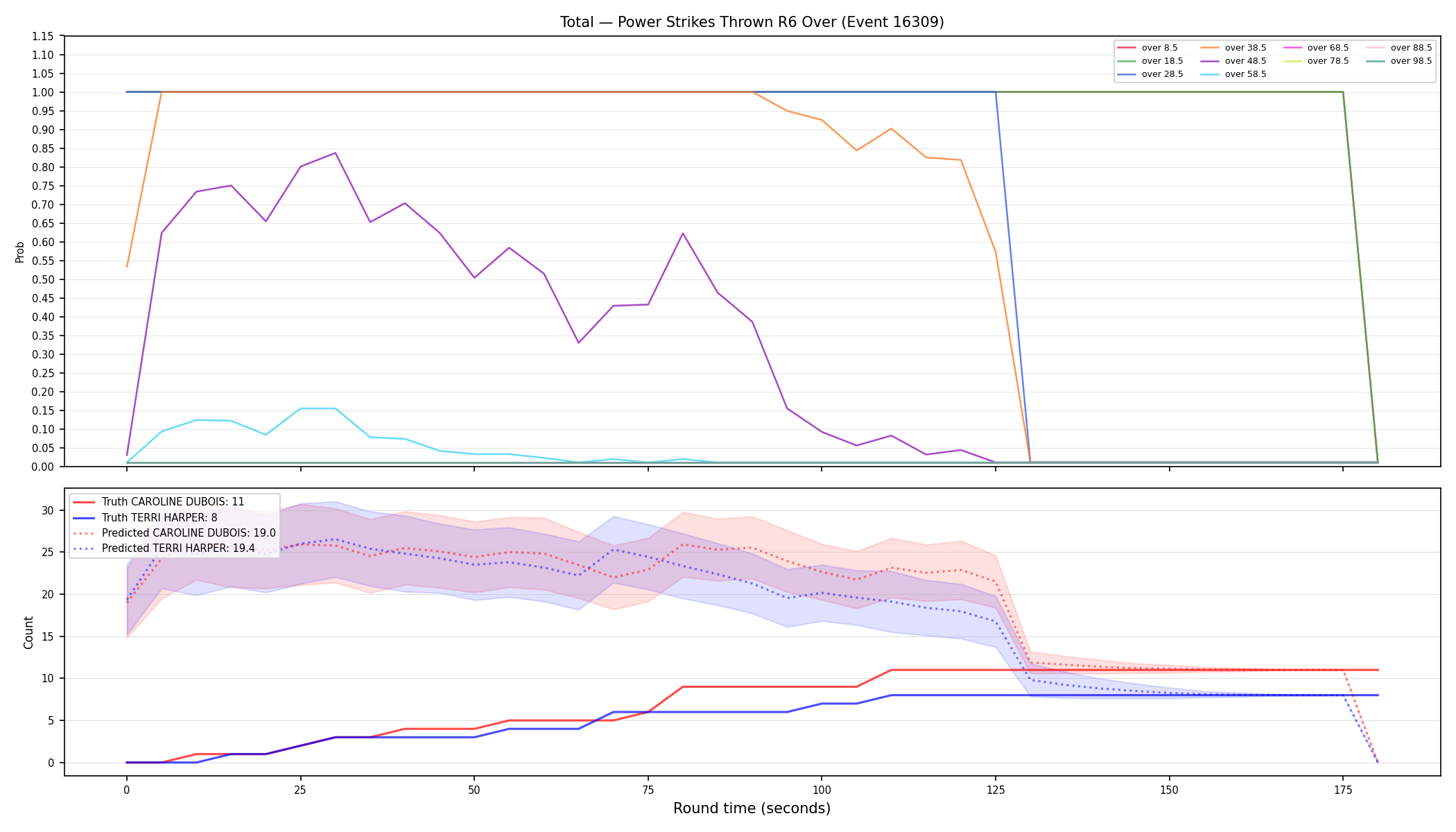 Stats/Round/Total Overs/Power Strikes Thrown/Round 06/16309 Round 06 Over — Prod