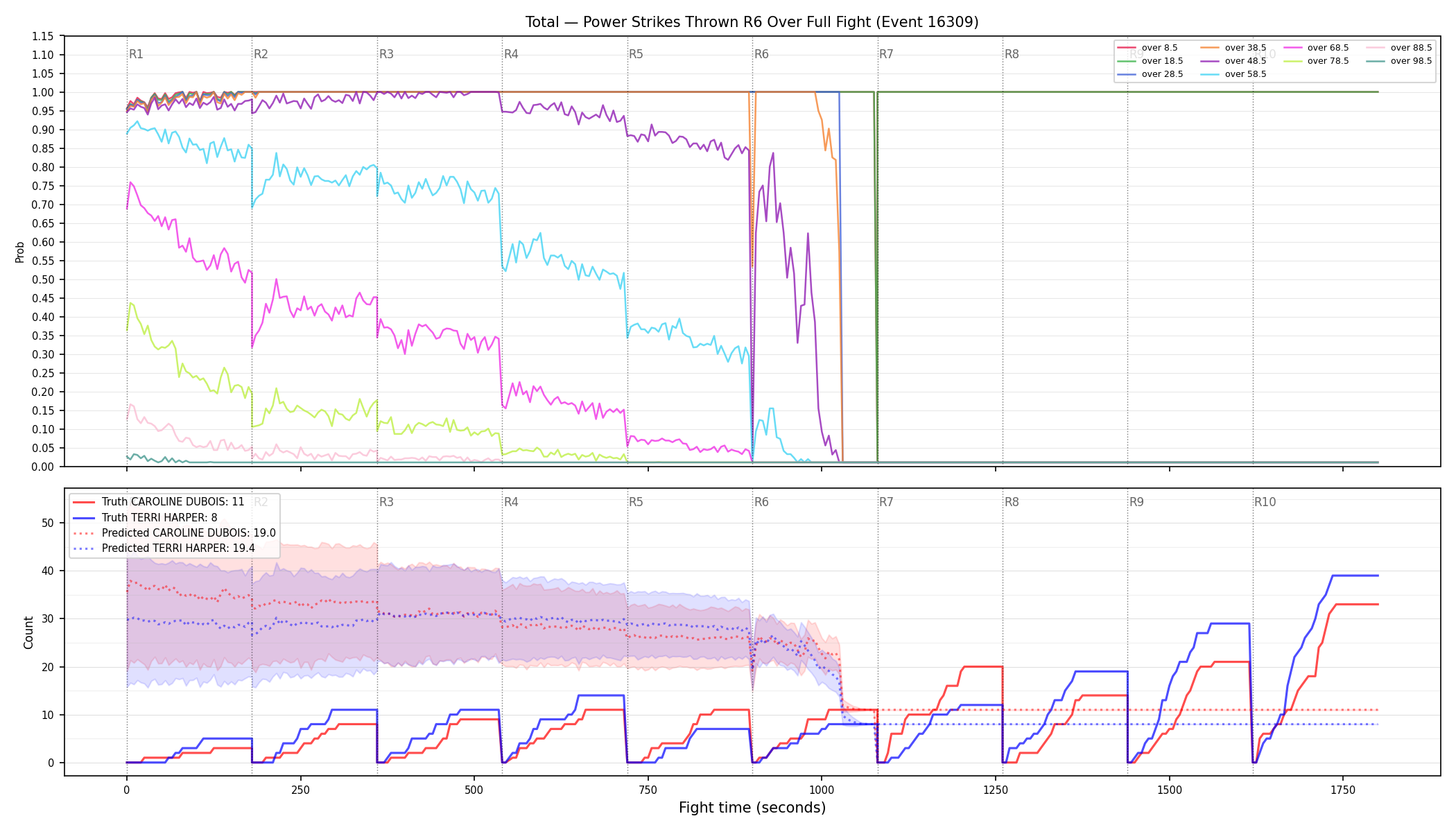 Stats/Round/Total Overs/Power Strikes Thrown/Round 06/16309 Round 06 Over Fight — Prod