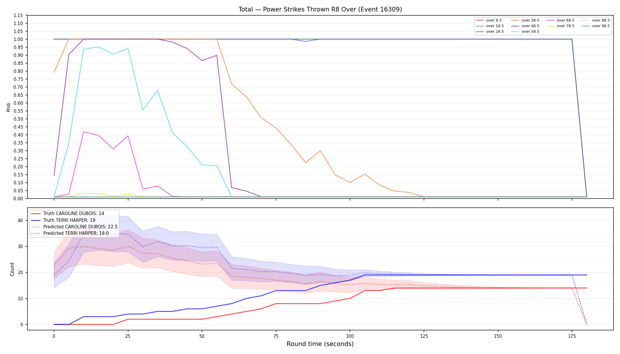 Stats/Round/Total Overs/Power Strikes Thrown/Round 08/16309 Round 08 Over — Prod