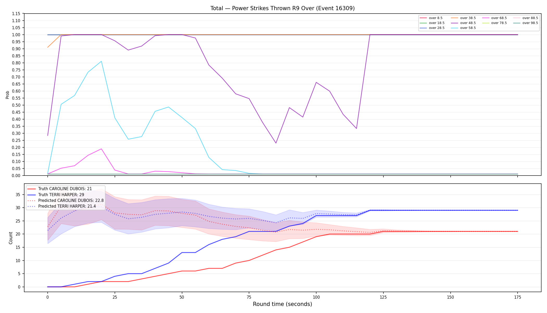 Stats/Round/Total Overs/Power Strikes Thrown/Round 09/16309 Round 09 Over — Prod