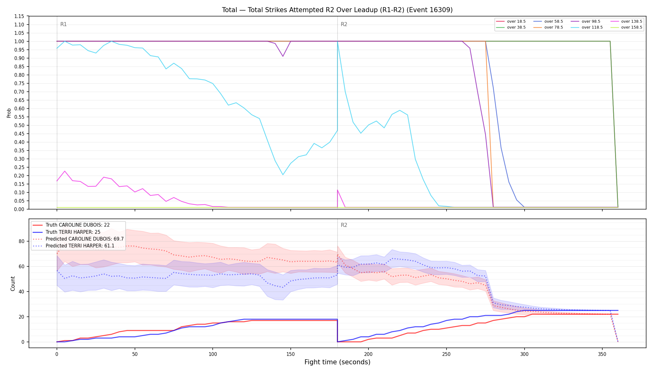 Stats/Round/Total Overs/Total Strikes Attempted/Round 02/16309 Round 02 Over Leadup — Prod