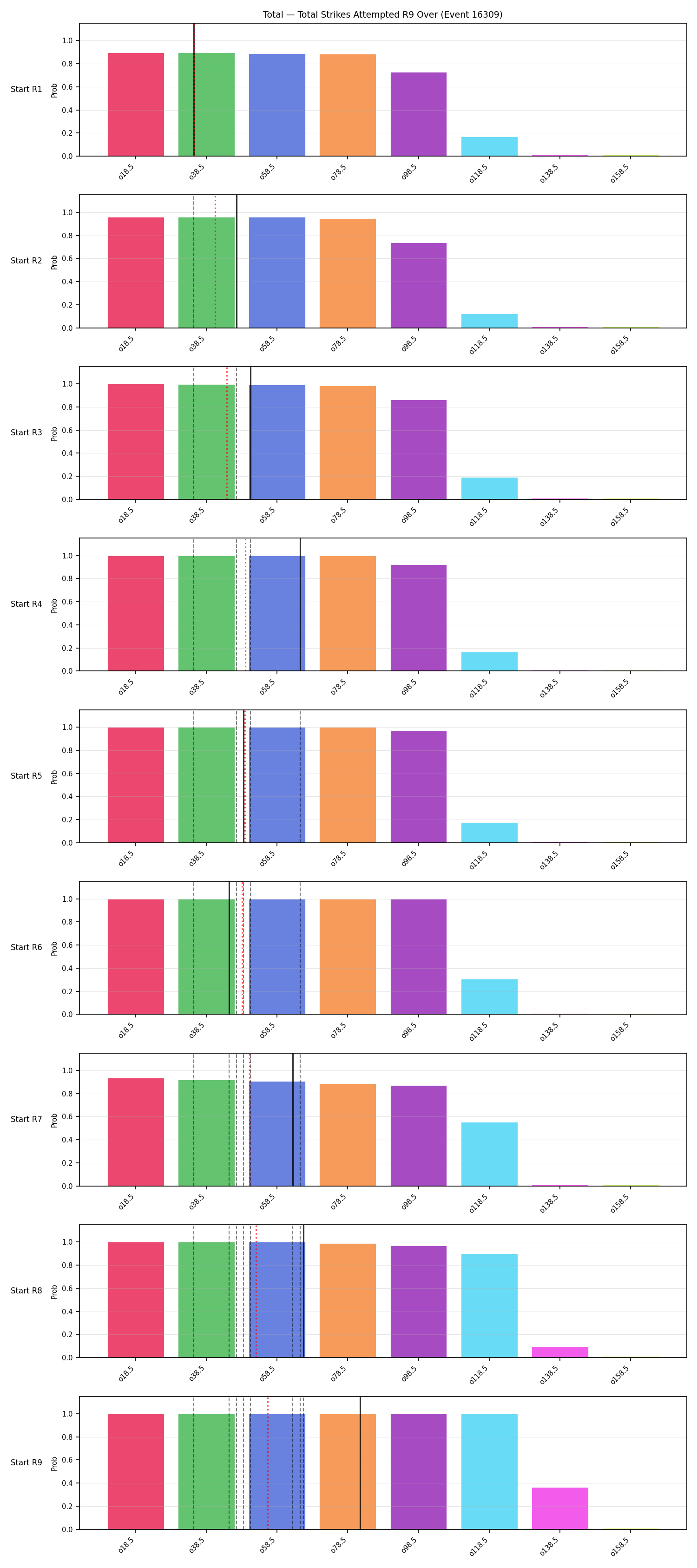 Stats/Round/Total Overs/Total Strikes Attempted/Round 09/16309 Round 09 Over Snapshots — Prod