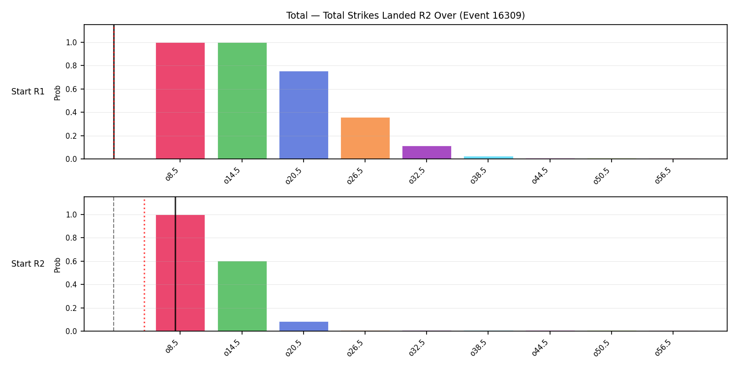 Stats/Round/Total Overs/Total Strikes Landed/Round 02/16309 Round 02 Over Snapshots — Prod