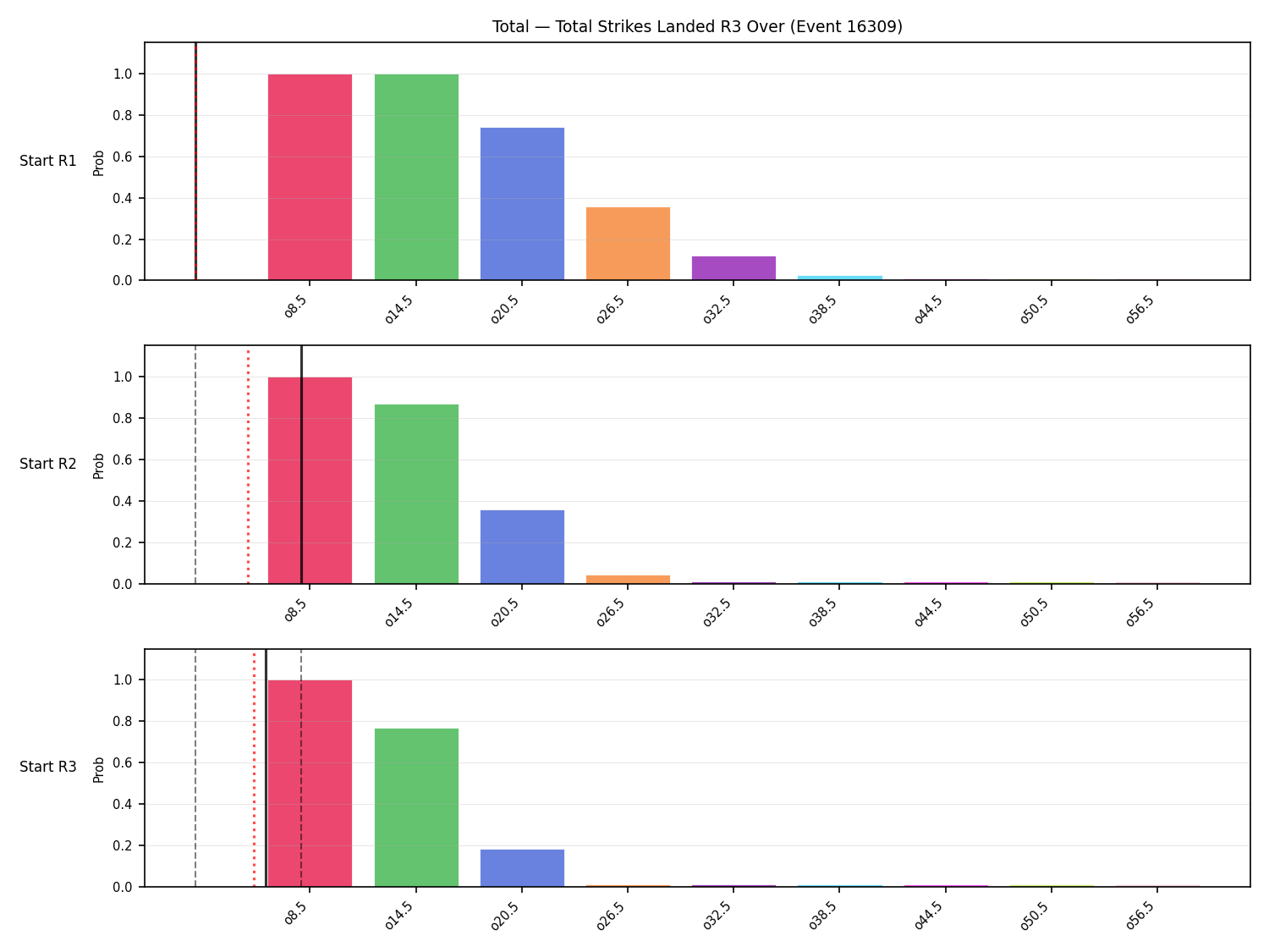 Stats/Round/Total Overs/Total Strikes Landed/Round 03/16309 Round 03 Over Snapshots — Prod
