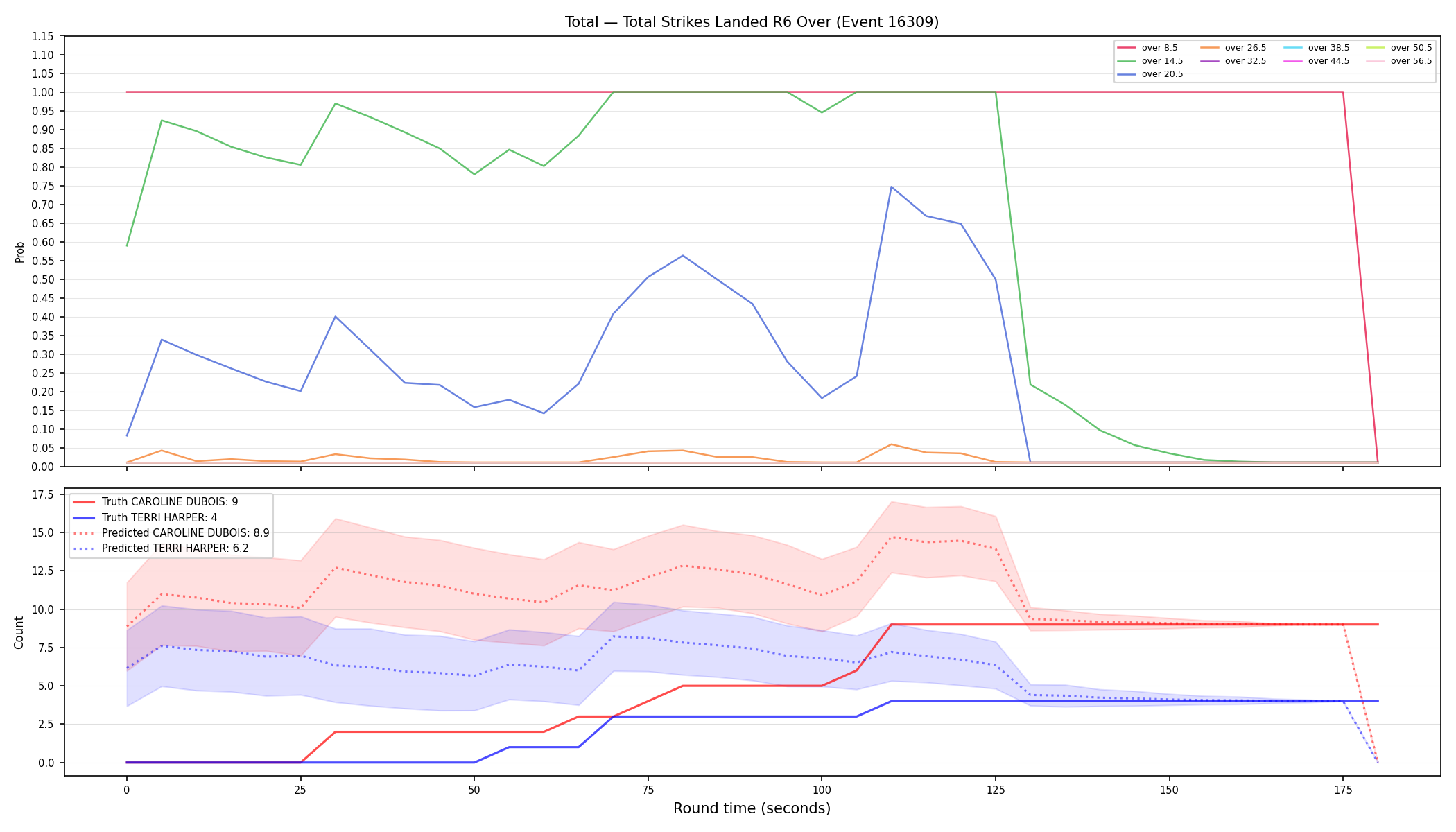 Stats/Round/Total Overs/Total Strikes Landed/Round 06/16309 Round 06 Over — Prod