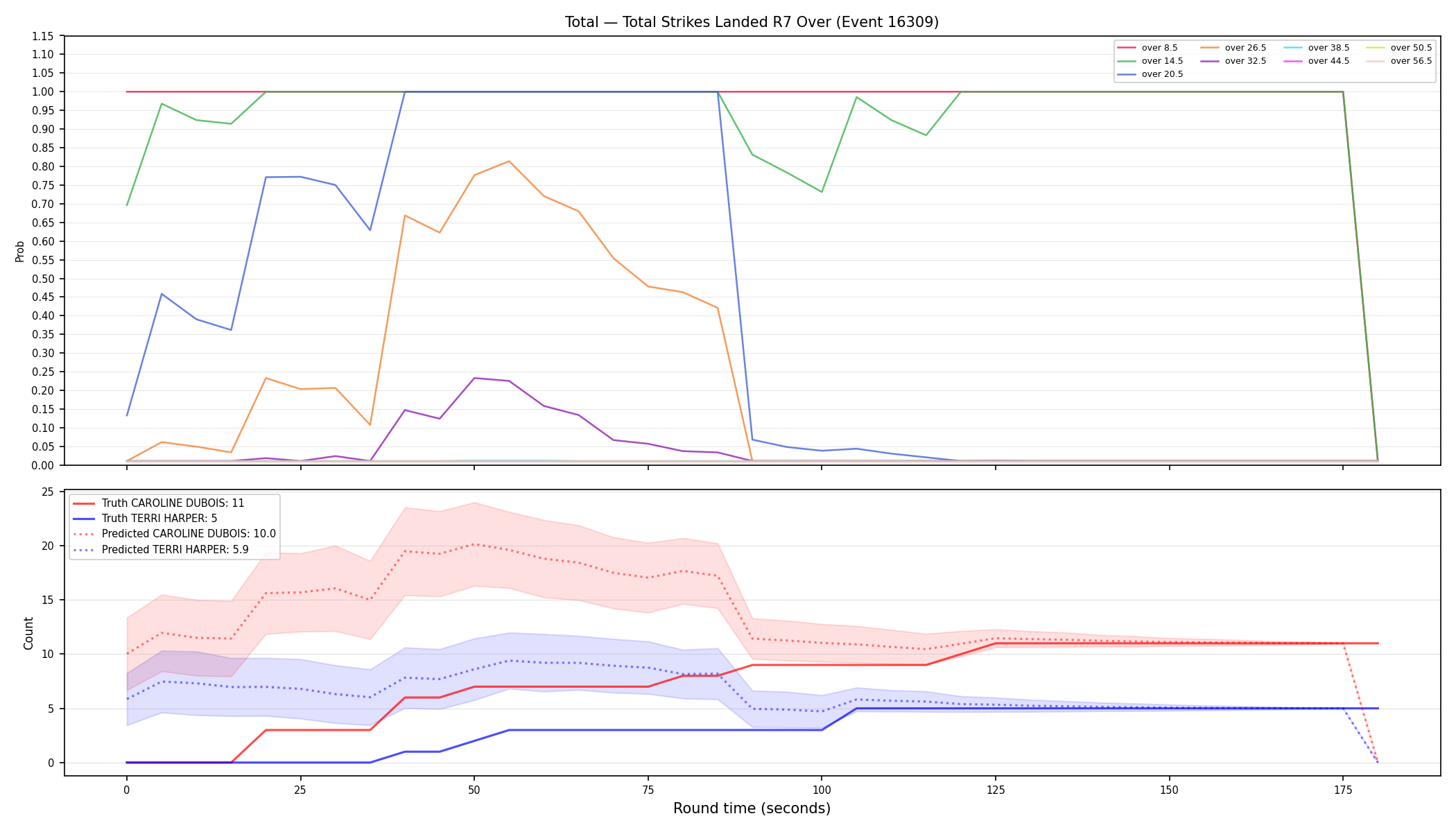 Stats/Round/Total Overs/Total Strikes Landed/Round 07/16309 Round 07 Over — Prod