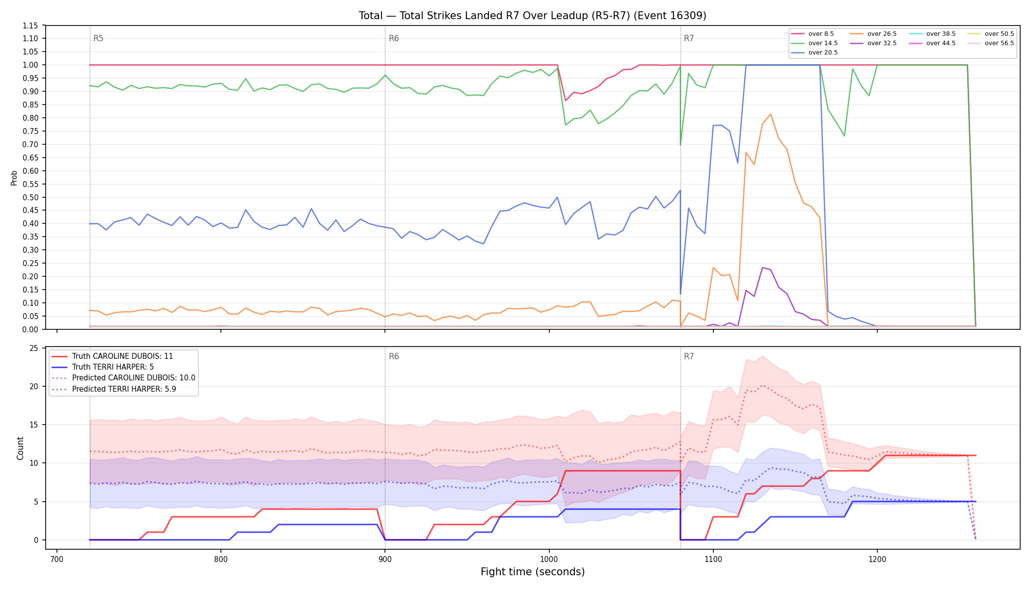 Stats/Round/Total Overs/Total Strikes Landed/Round 07/16309 Round 07 Over Leadup — Prod