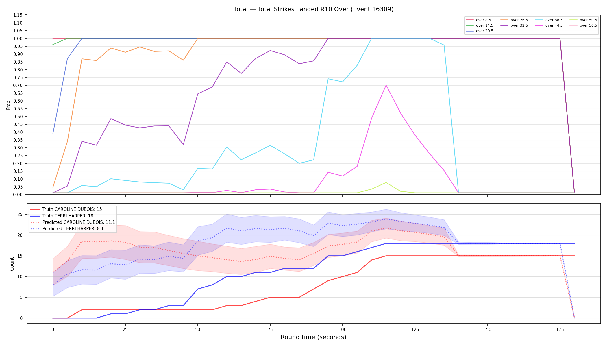 Stats/Round/Total Overs/Total Strikes Landed/Round 10/16309 Round 10 Over — Prod