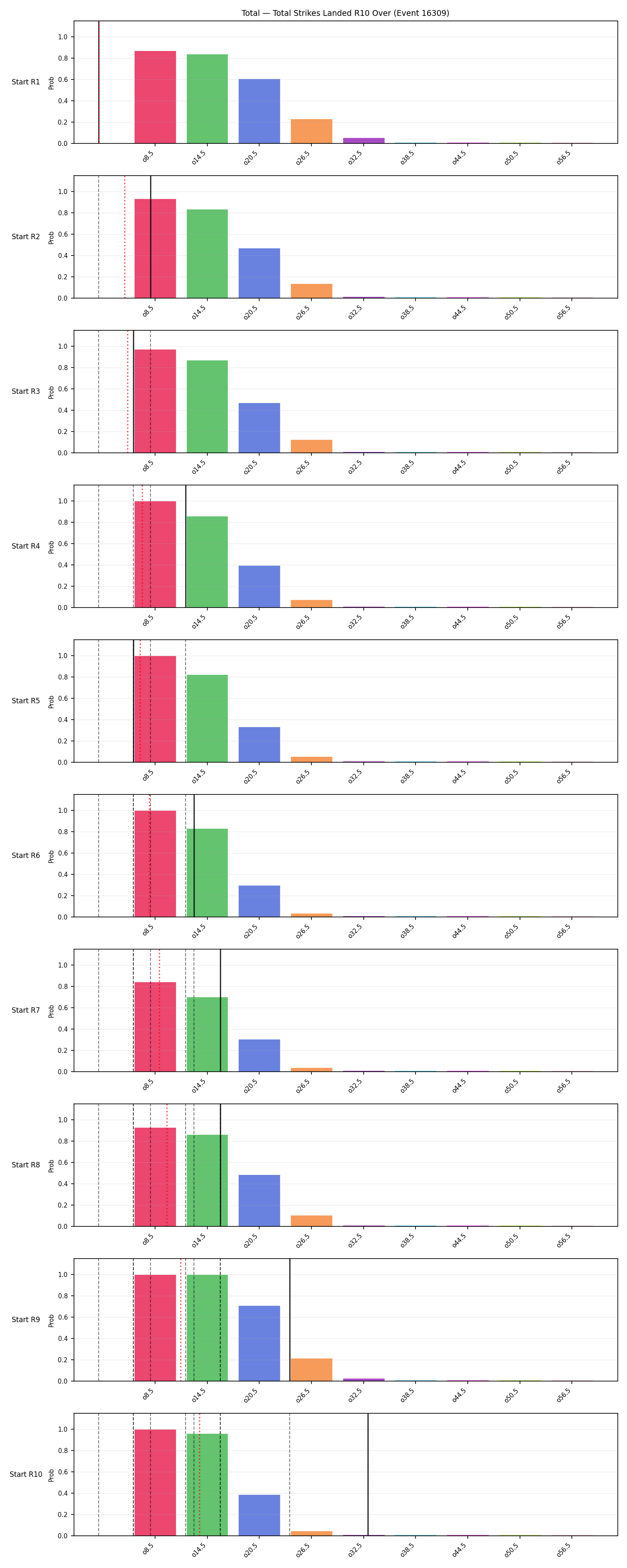 Stats/Round/Total Overs/Total Strikes Landed/Round 10/16309 Round 10 Over Snapshots — Prod