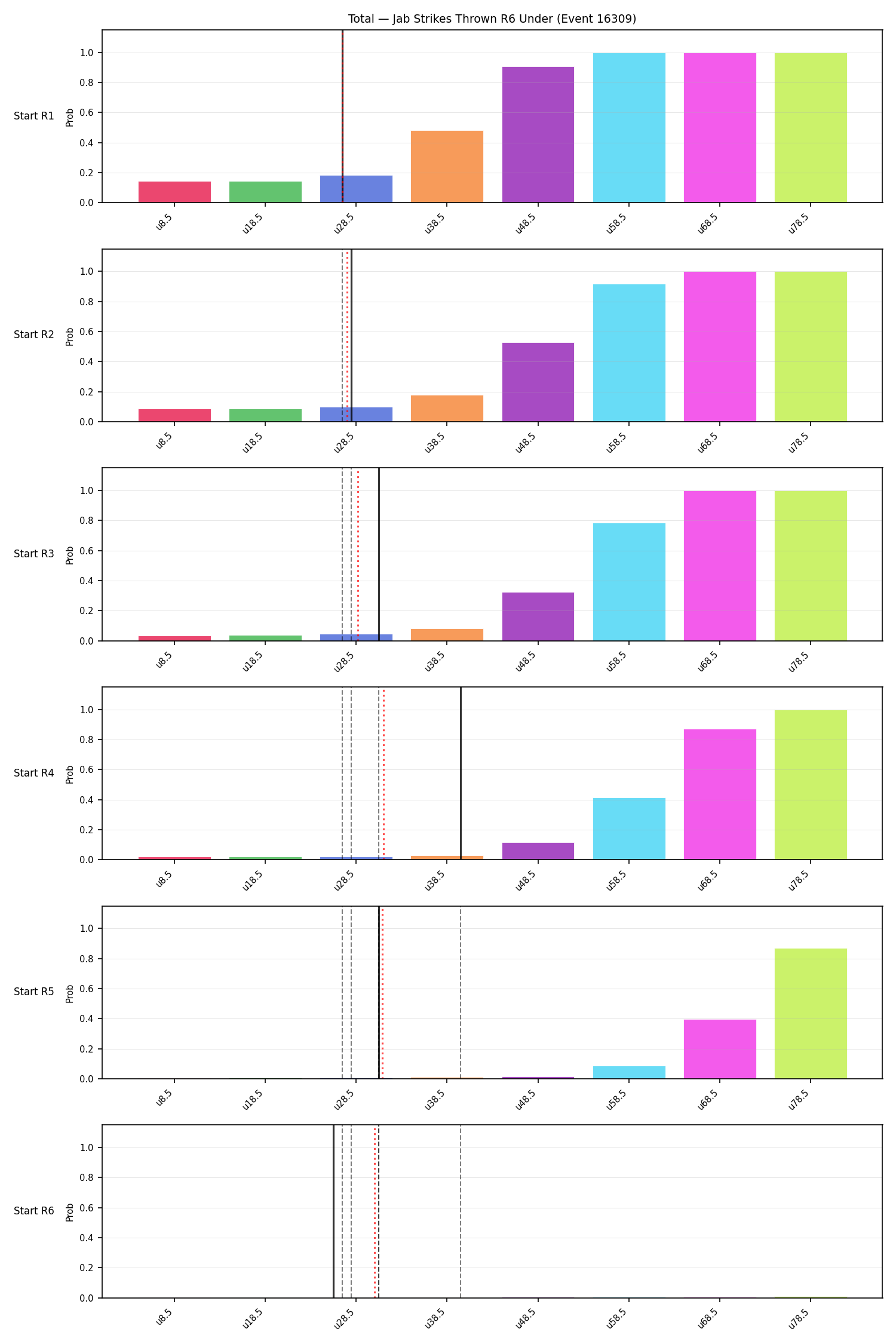 Stats/Round/Total Unders/Jab Strikes Thrown/Round 06/16309 Round 06 Under Snapshots — Prod