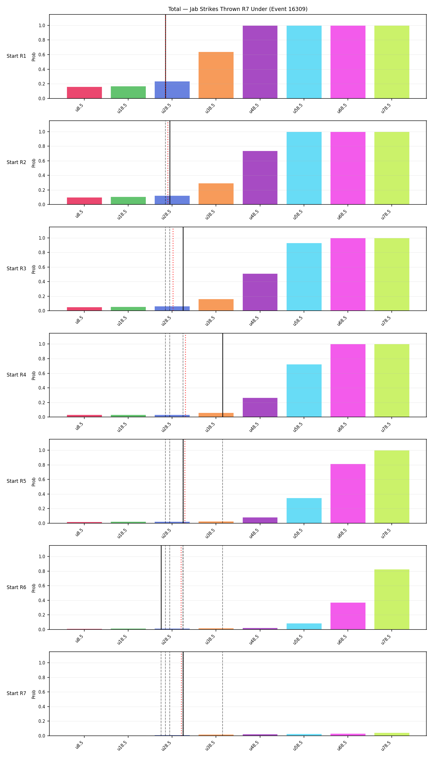 Stats/Round/Total Unders/Jab Strikes Thrown/Round 07/16309 Round 07 Under Snapshots — Prod