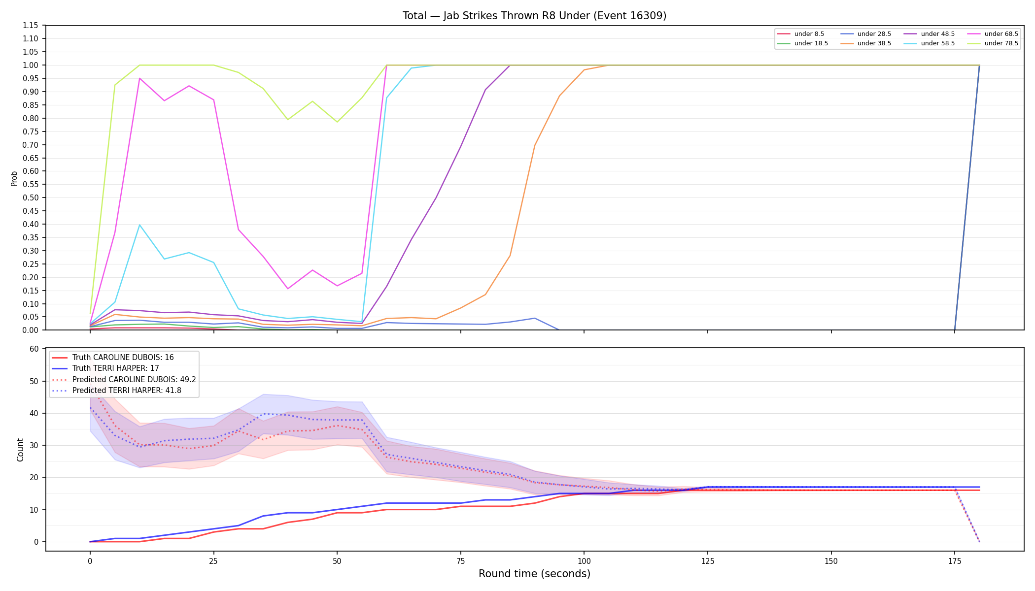 Stats/Round/Total Unders/Jab Strikes Thrown/Round 08/16309 Round 08 Under — Prod
