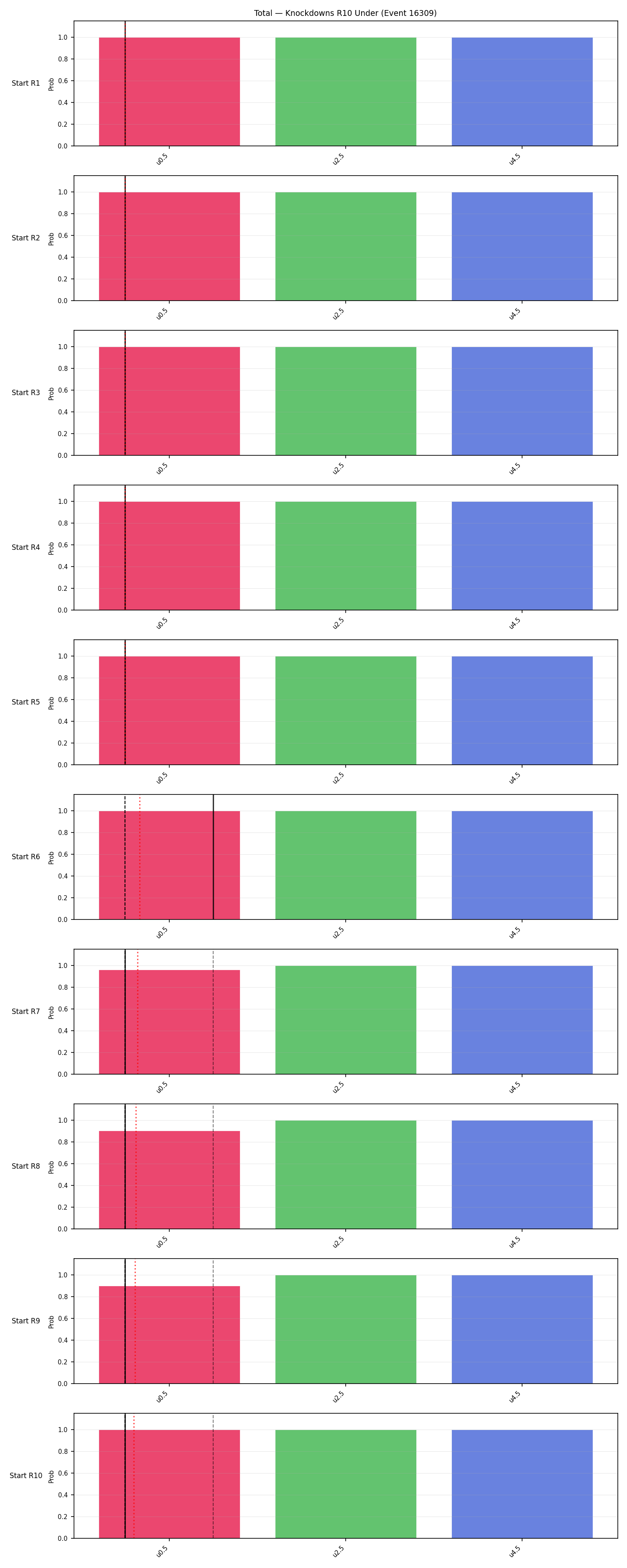 Stats/Round/Total Unders/Knockdowns/Round 10/16309 Round 10 Under Snapshots — Prod