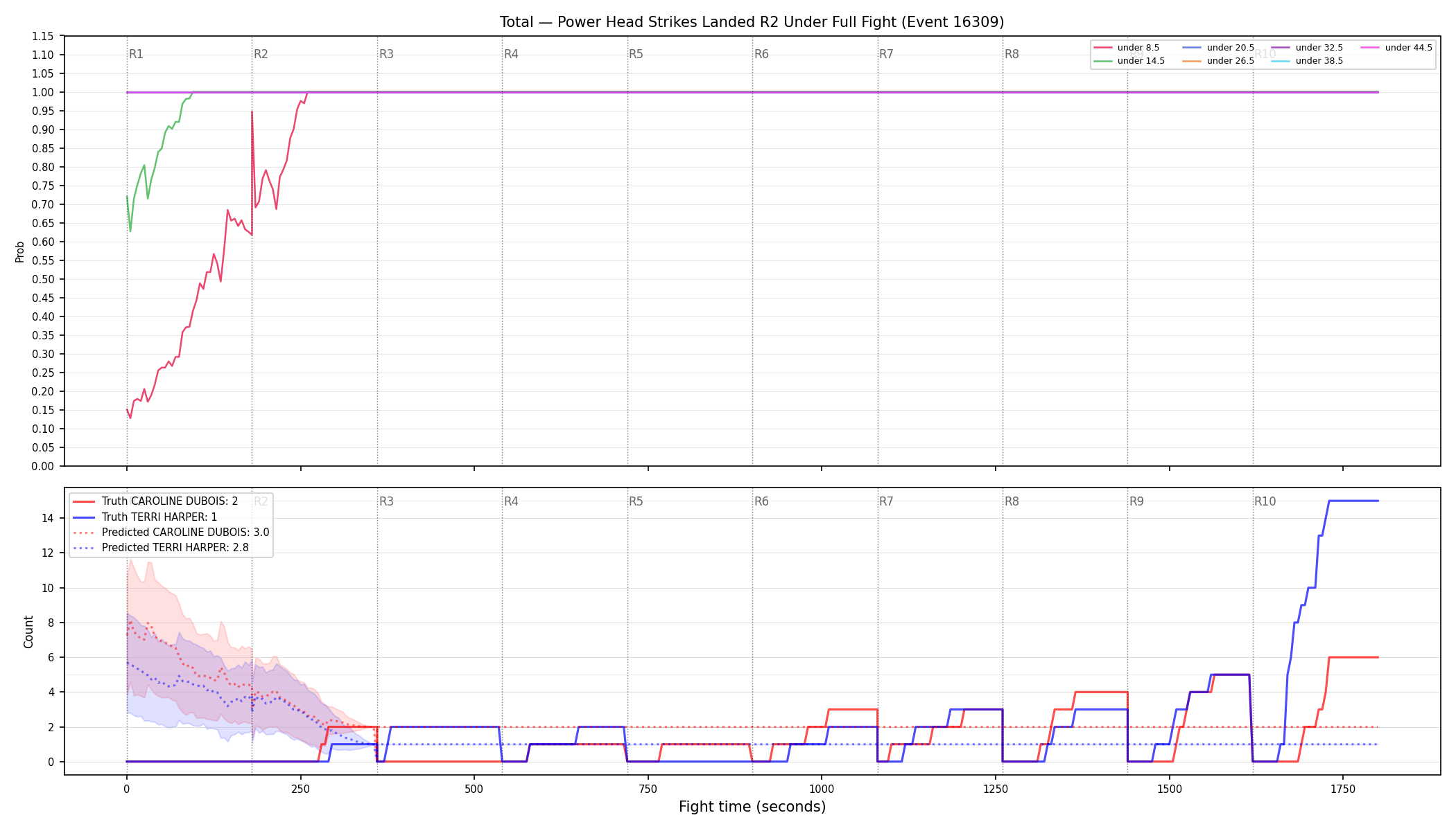 Stats/Round/Total Unders/Power Head Strikes Landed/Round 02/16309 Round 02 Under Fight — Prod