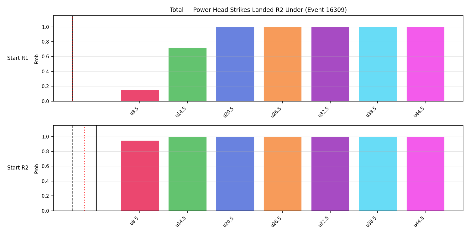 Stats/Round/Total Unders/Power Head Strikes Landed/Round 02/16309 Round 02 Under Snapshots — Prod