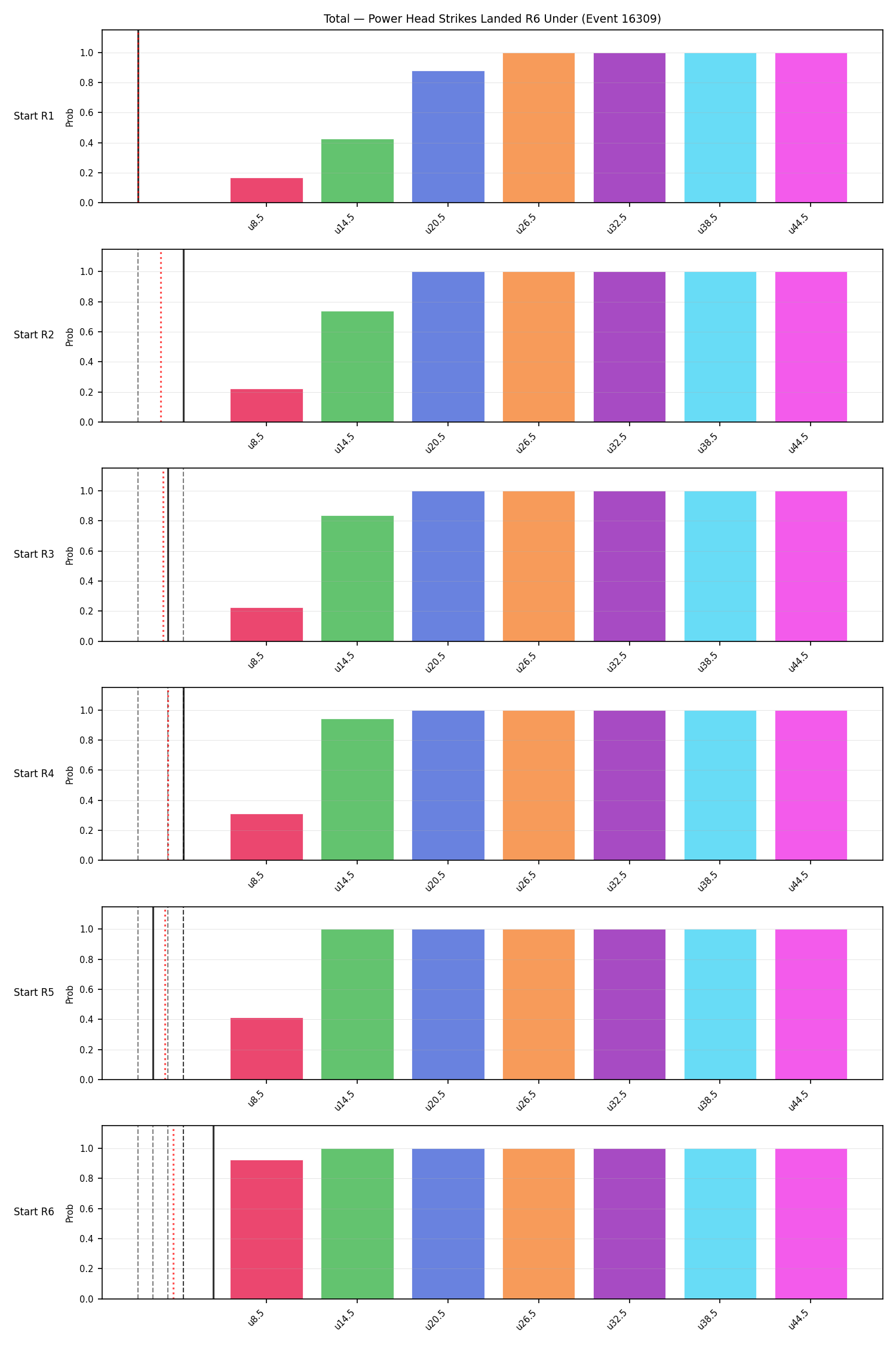 Stats/Round/Total Unders/Power Head Strikes Landed/Round 06/16309 Round 06 Under Snapshots — Prod