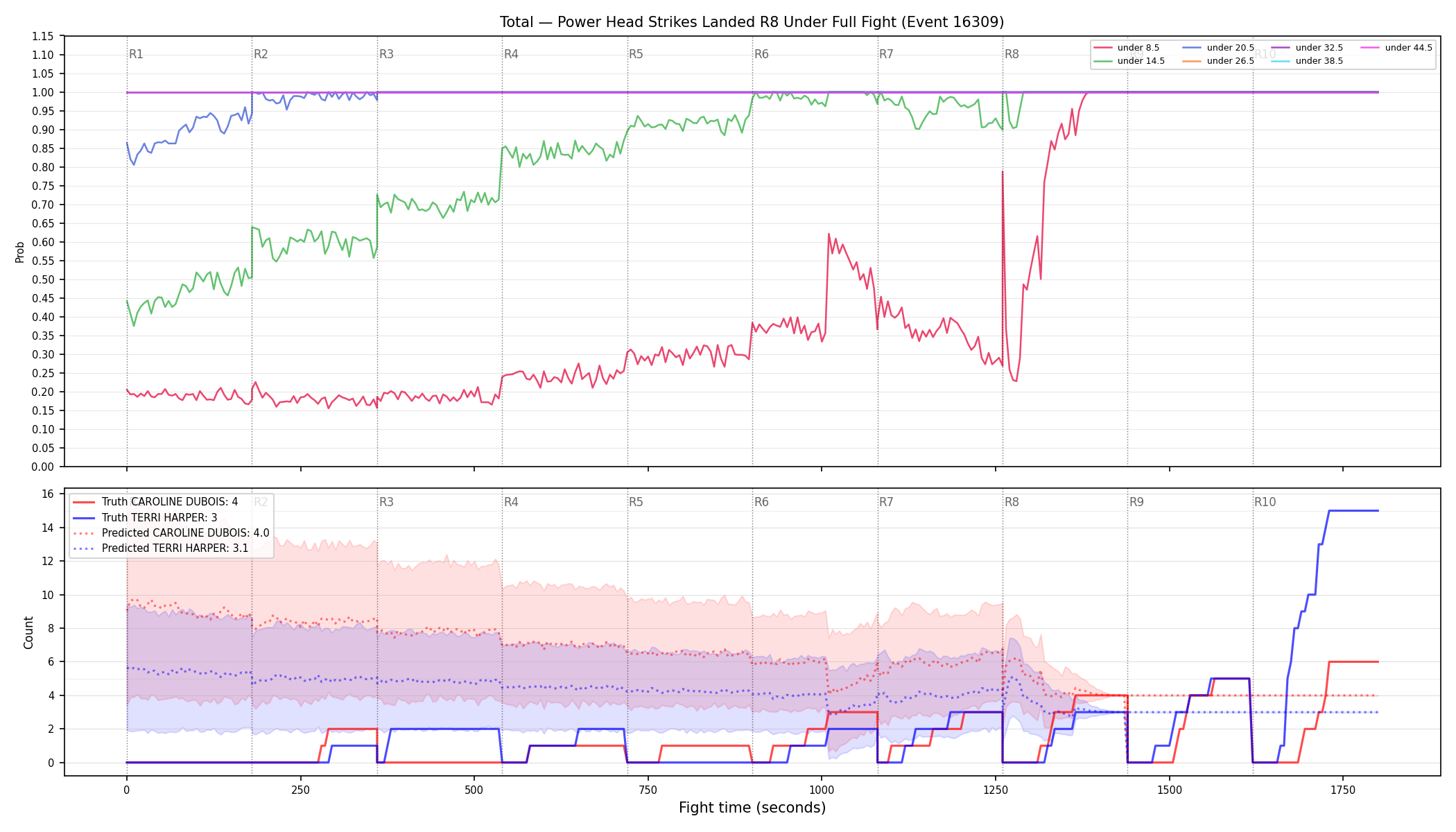 Stats/Round/Total Unders/Power Head Strikes Landed/Round 08/16309 Round 08 Under Fight — Prod