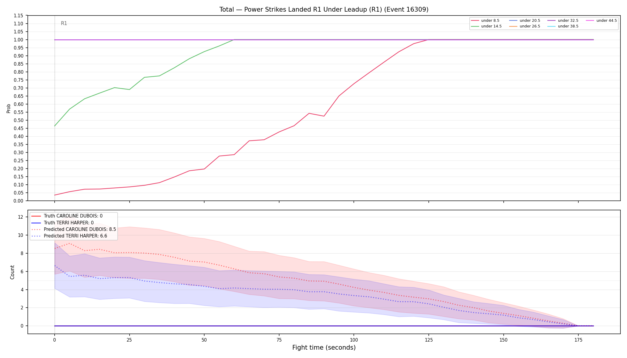 Stats/Round/Total Unders/Power Strikes Landed/Round 01/16309 Round 01 Under Leadup — Prod