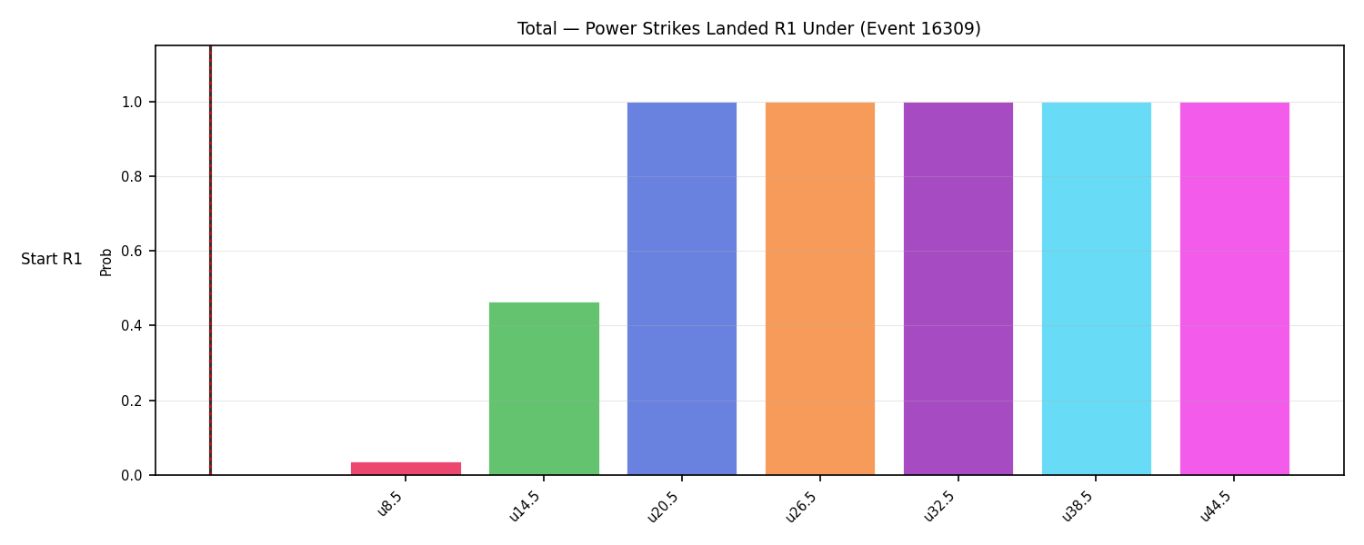 Stats/Round/Total Unders/Power Strikes Landed/Round 01/16309 Round 01 Under Snapshots — Prod