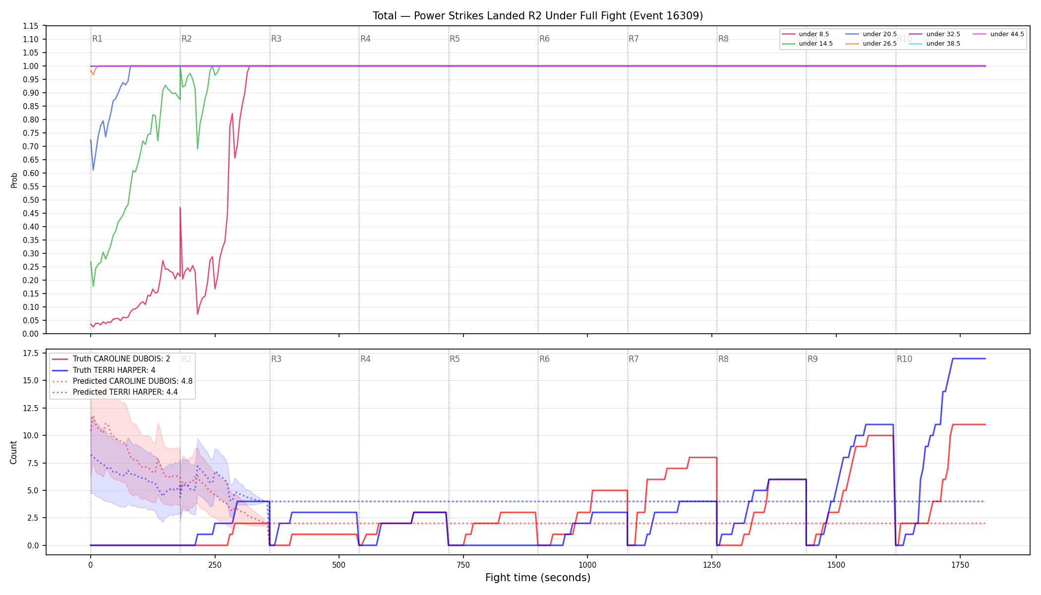 Stats/Round/Total Unders/Power Strikes Landed/Round 02/16309 Round 02 Under Fight — Prod