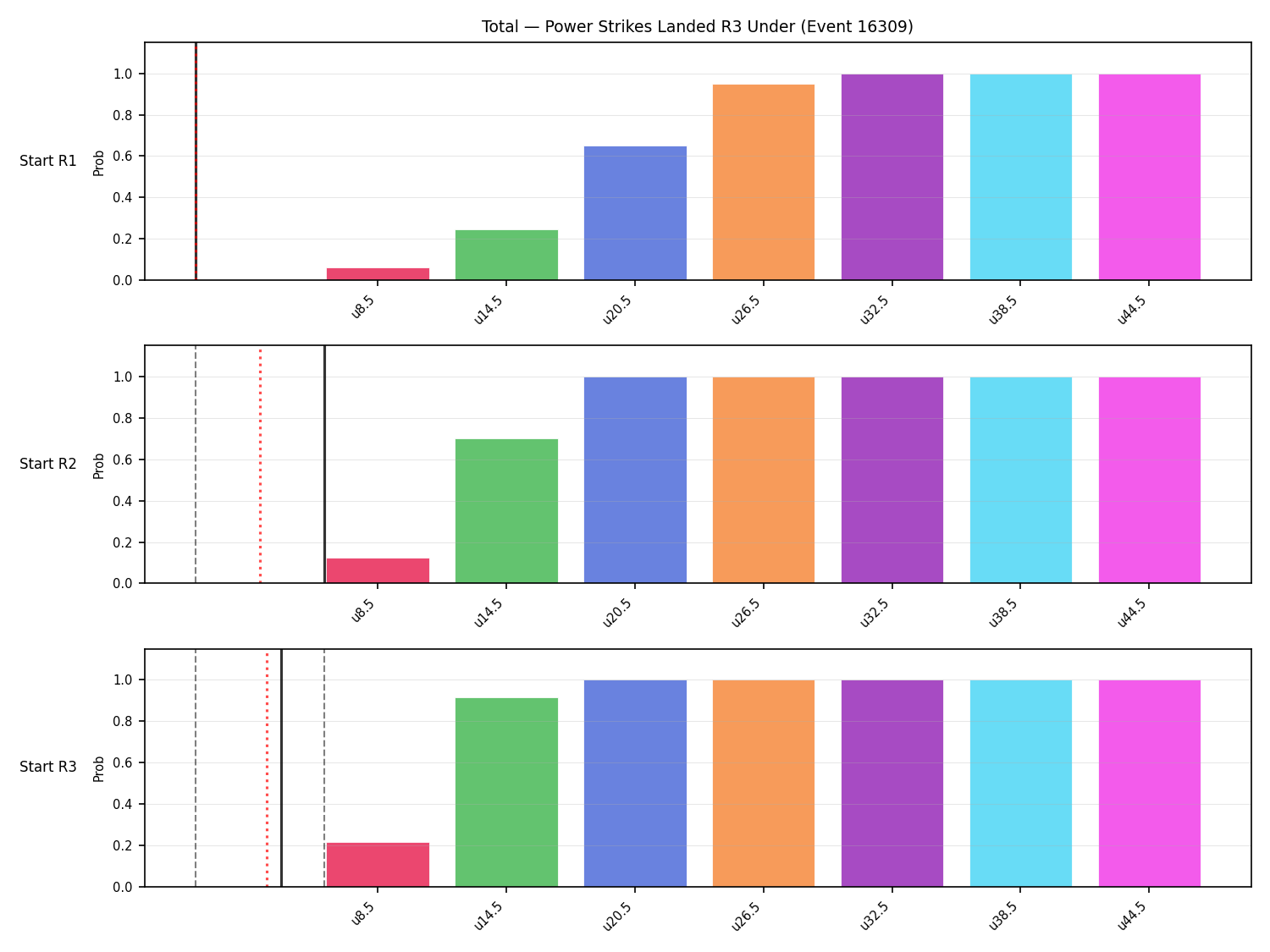 Stats/Round/Total Unders/Power Strikes Landed/Round 03/16309 Round 03 Under Snapshots — Prod