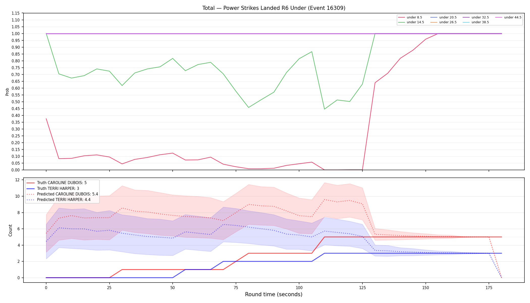 Stats/Round/Total Unders/Power Strikes Landed/Round 06/16309 Round 06 Under — Prod