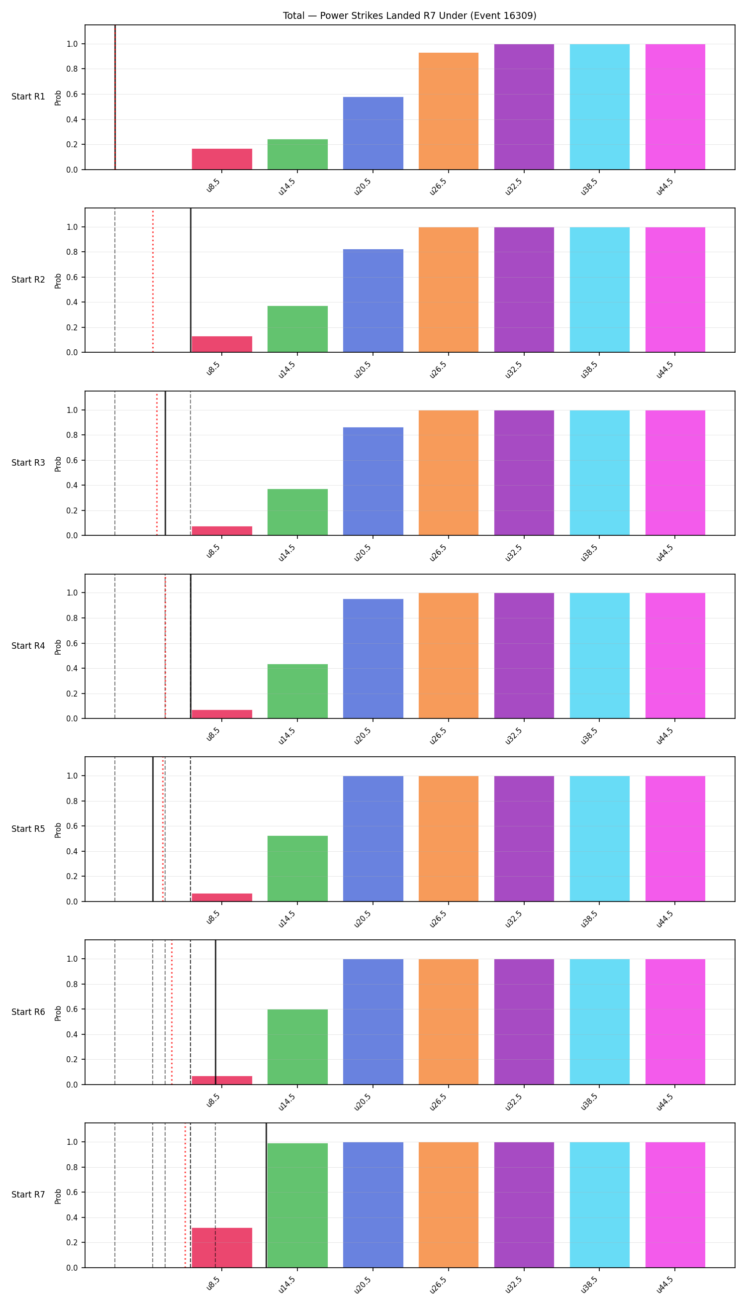 Stats/Round/Total Unders/Power Strikes Landed/Round 07/16309 Round 07 Under Snapshots — Prod