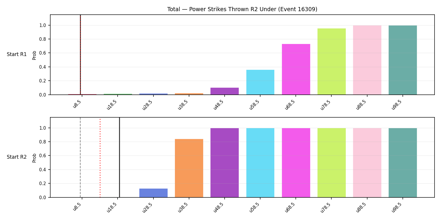 Stats/Round/Total Unders/Power Strikes Thrown/Round 02/16309 Round 02 Under Snapshots — Prod