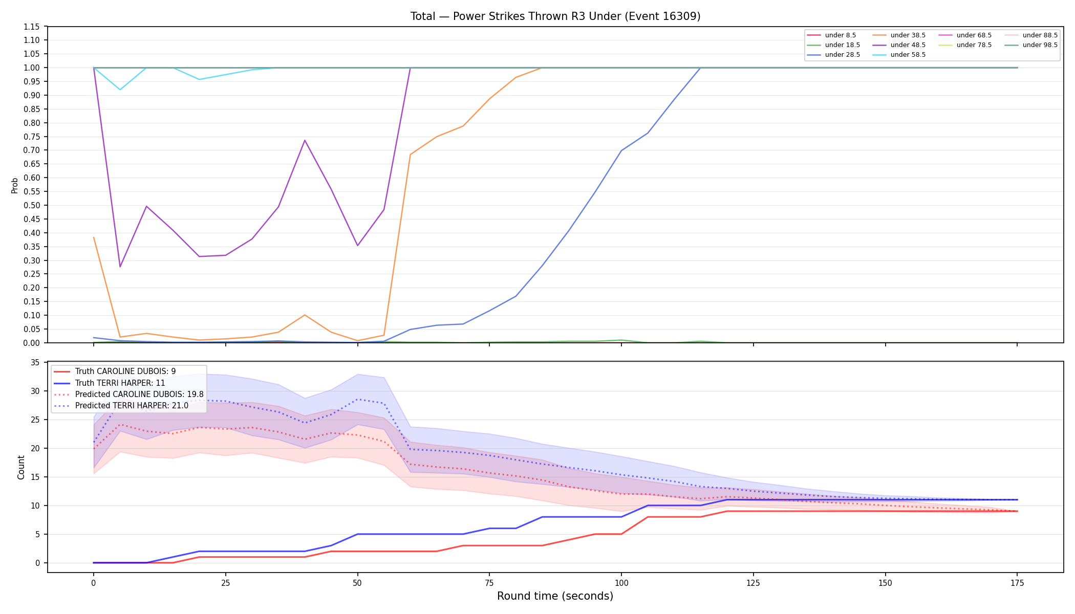 Stats/Round/Total Unders/Power Strikes Thrown/Round 03/16309 Round 03 Under — Prod