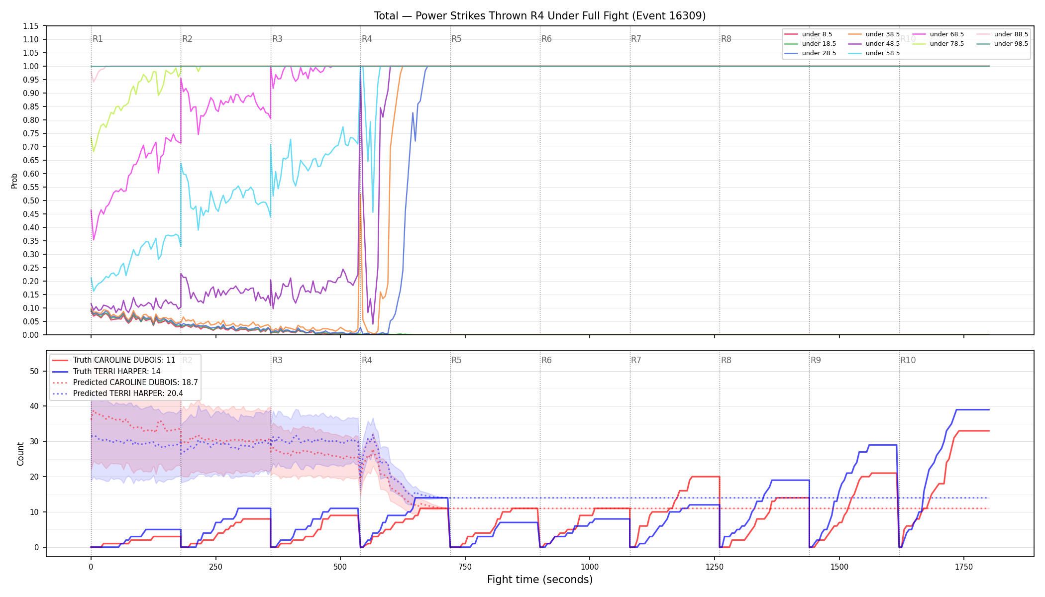 Stats/Round/Total Unders/Power Strikes Thrown/Round 04/16309 Round 04 Under Fight — Prod