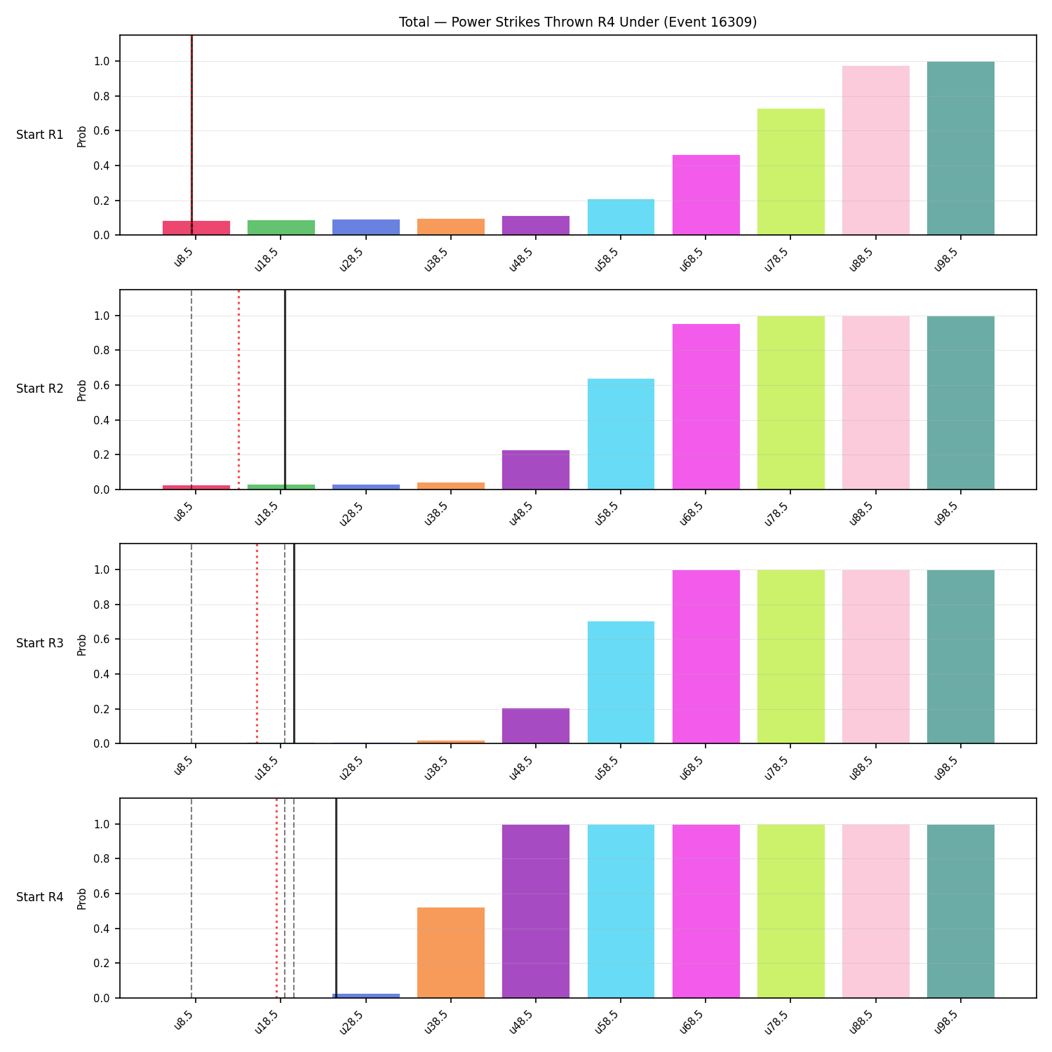 Stats/Round/Total Unders/Power Strikes Thrown/Round 04/16309 Round 04 Under Snapshots — Prod