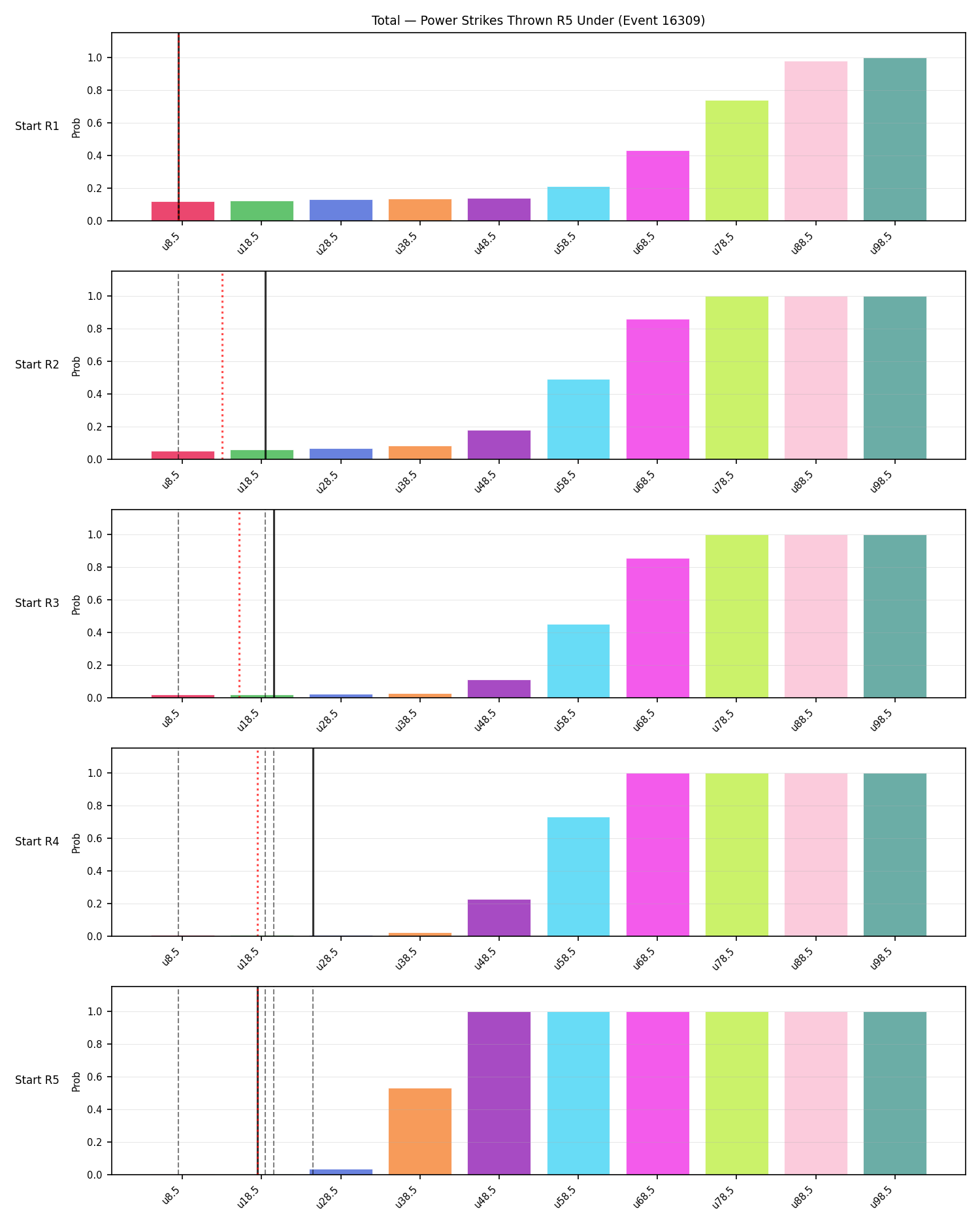 Stats/Round/Total Unders/Power Strikes Thrown/Round 05/16309 Round 05 Under Snapshots — Prod