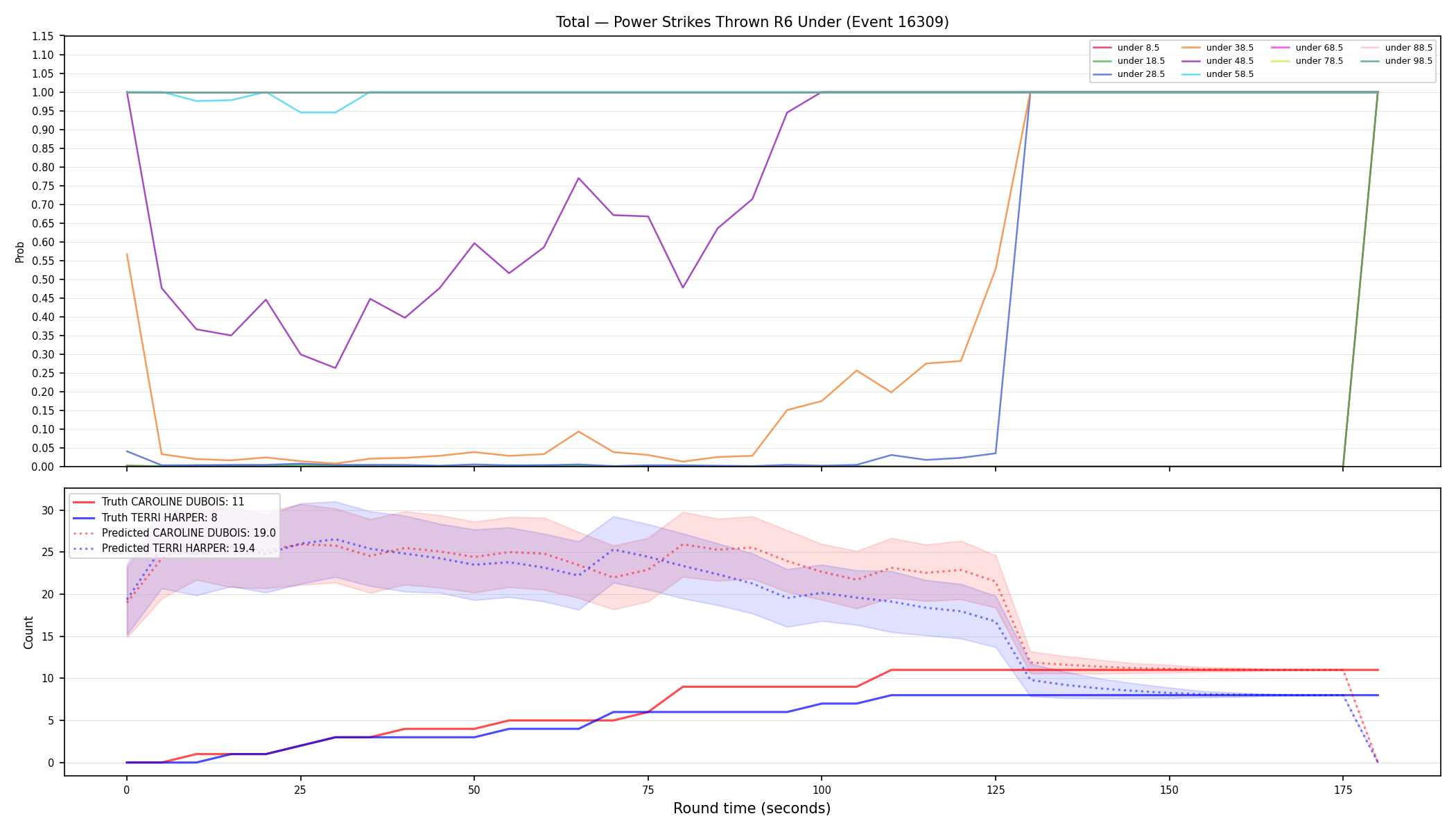 Stats/Round/Total Unders/Power Strikes Thrown/Round 06/16309 Round 06 Under — Prod