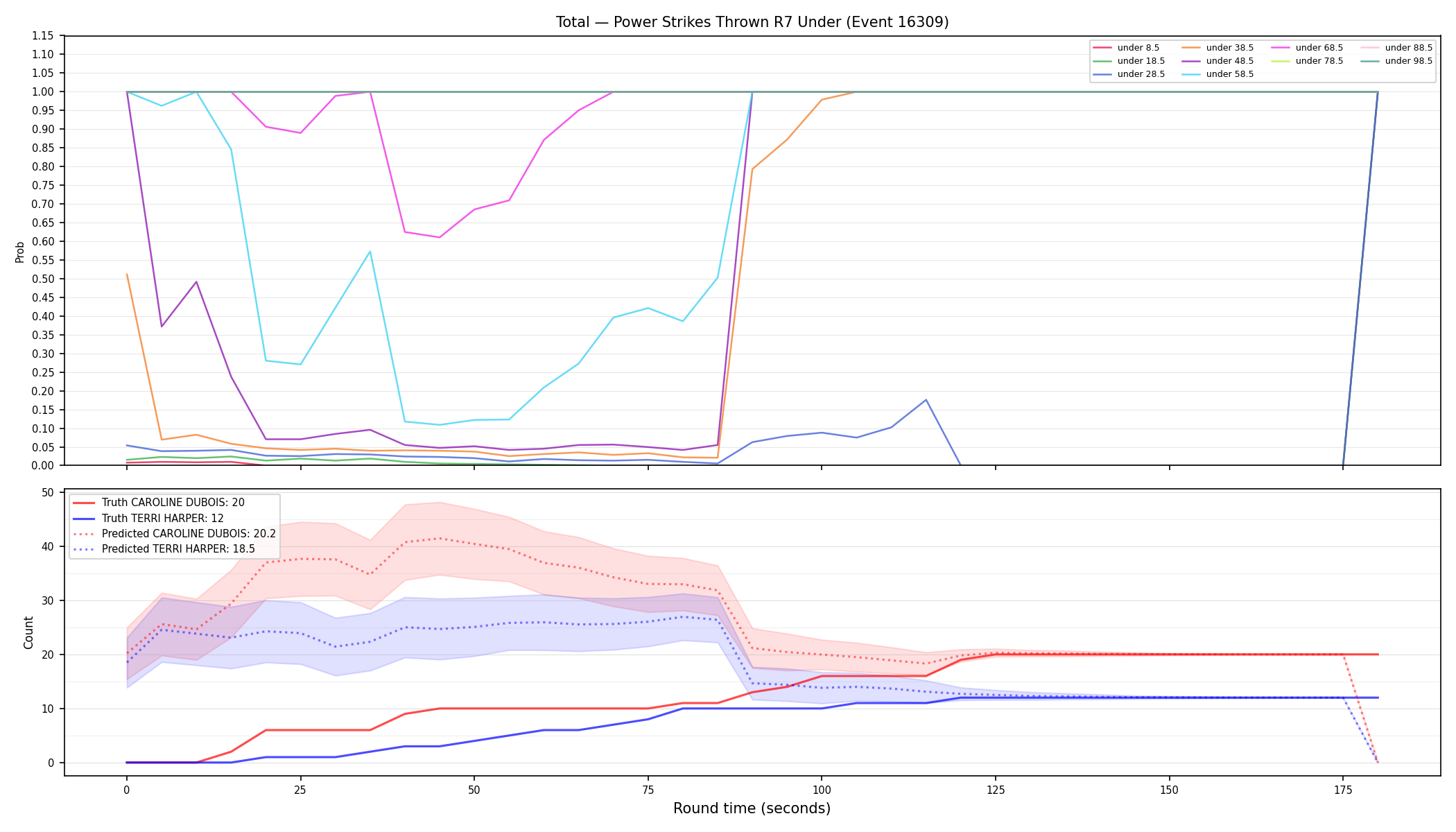 Stats/Round/Total Unders/Power Strikes Thrown/Round 07/16309 Round 07 Under — Prod