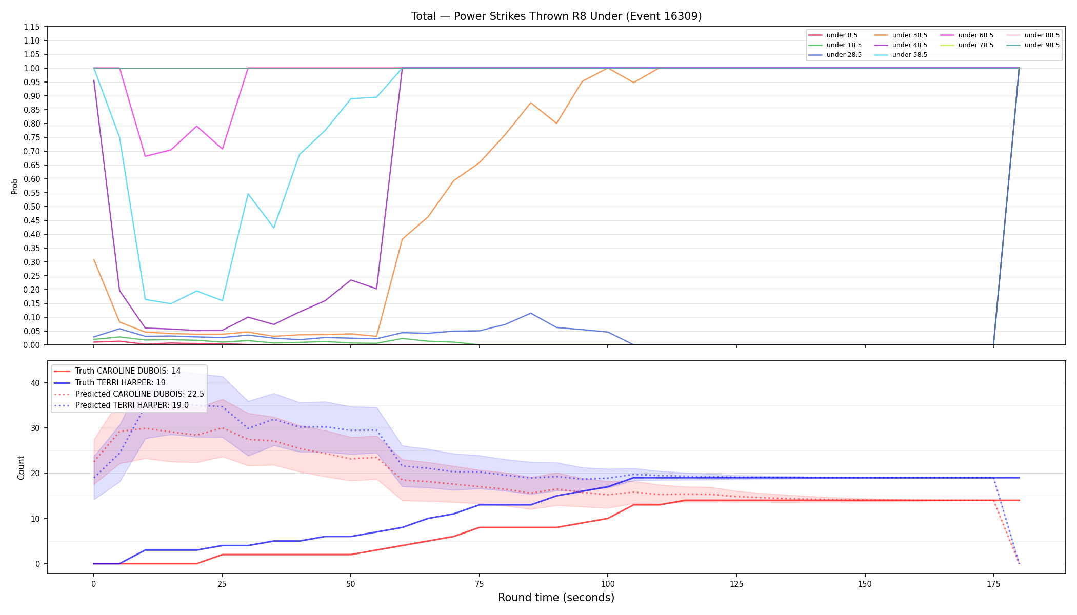 Stats/Round/Total Unders/Power Strikes Thrown/Round 08/16309 Round 08 Under — Prod