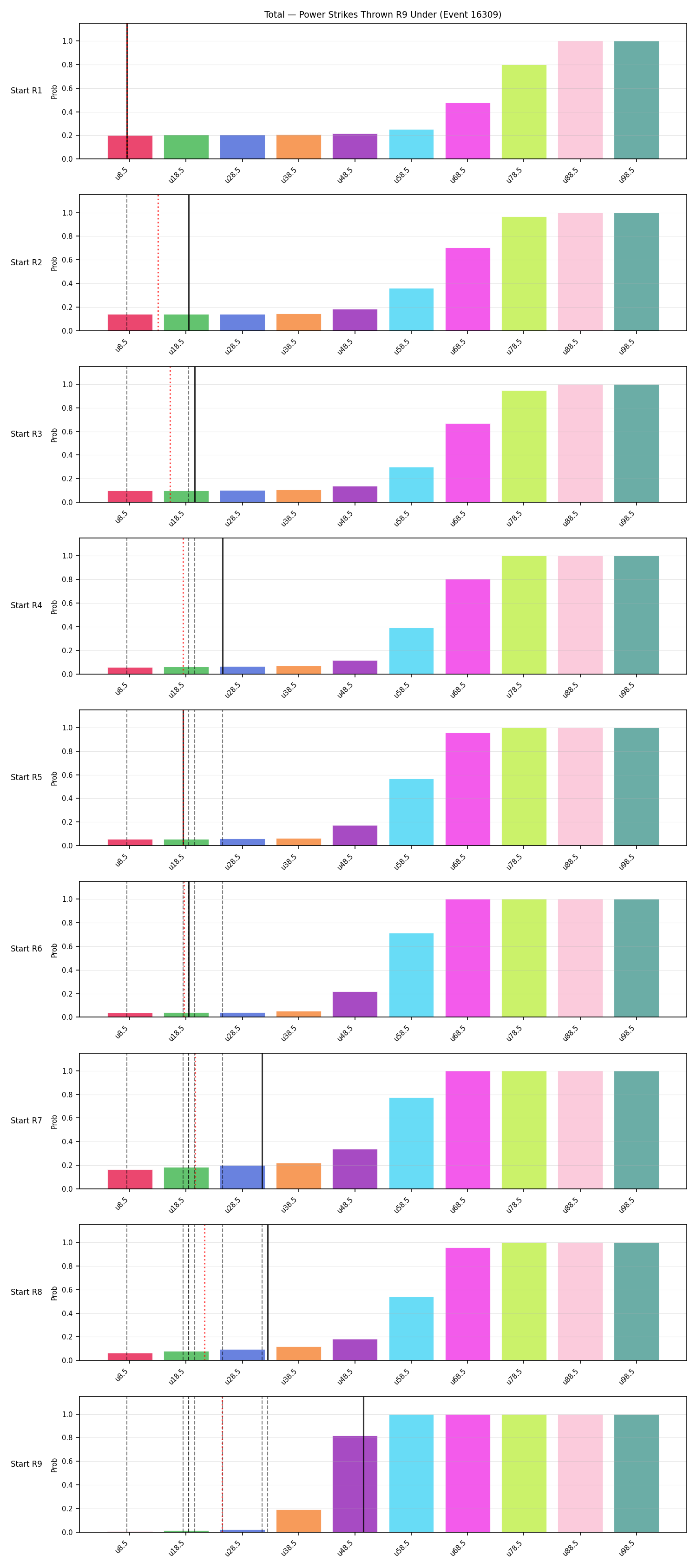 Stats/Round/Total Unders/Power Strikes Thrown/Round 09/16309 Round 09 Under Snapshots — Prod