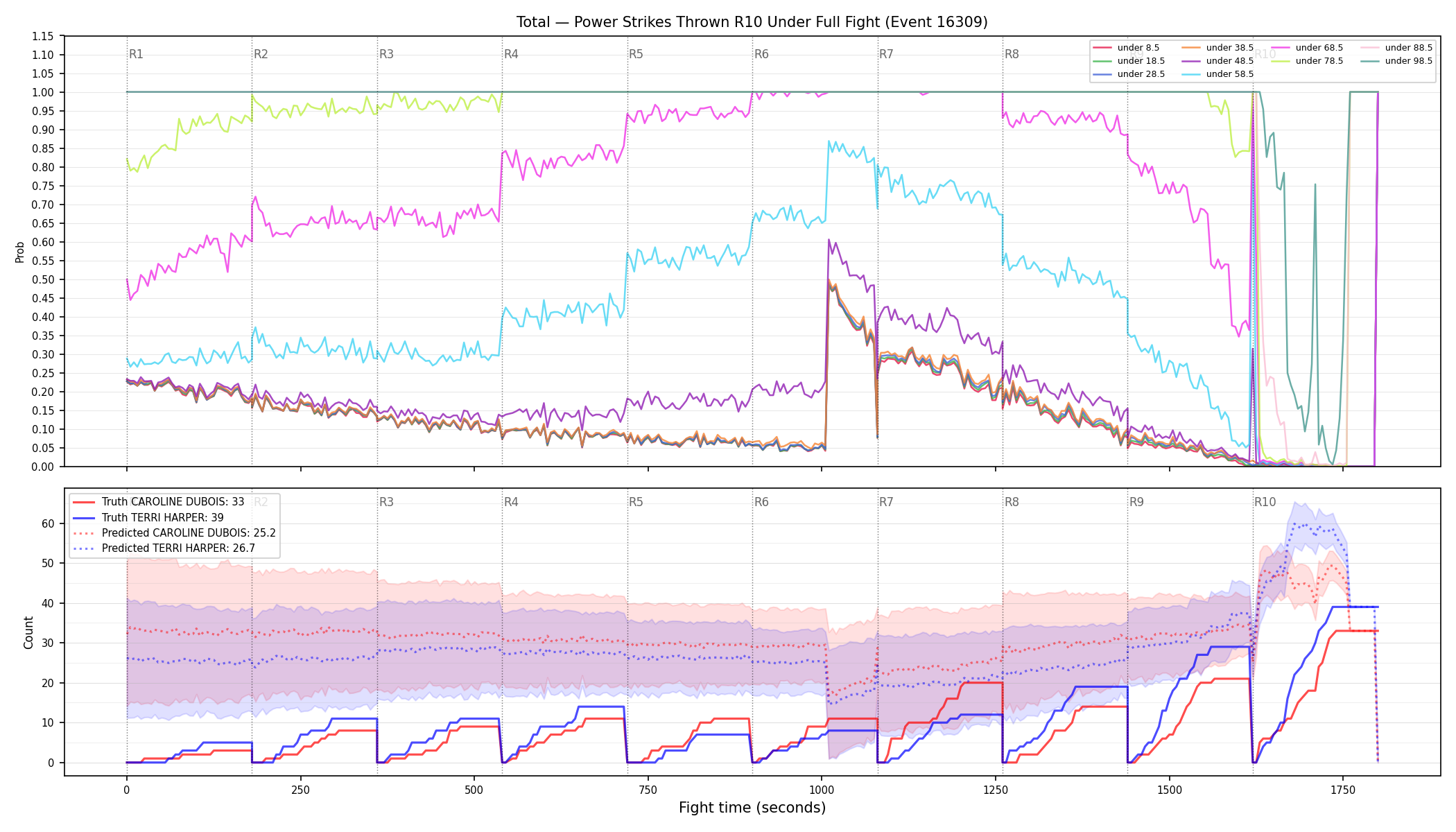 Stats/Round/Total Unders/Power Strikes Thrown/Round 10/16309 Round 10 Under Fight — Prod