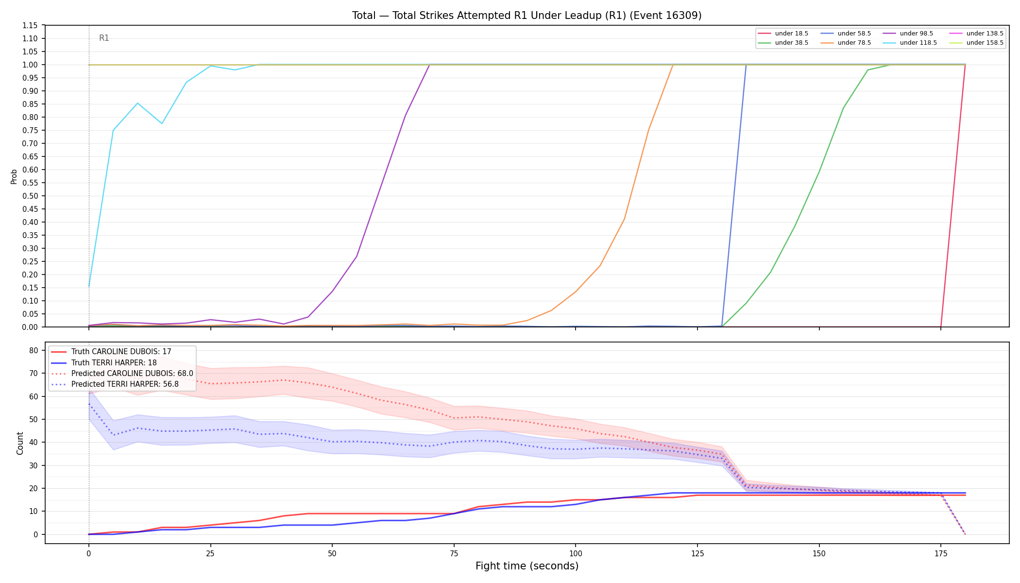 Stats/Round/Total Unders/Total Strikes Attempted/Round 01/16309 Round 01 Under Leadup — Prod