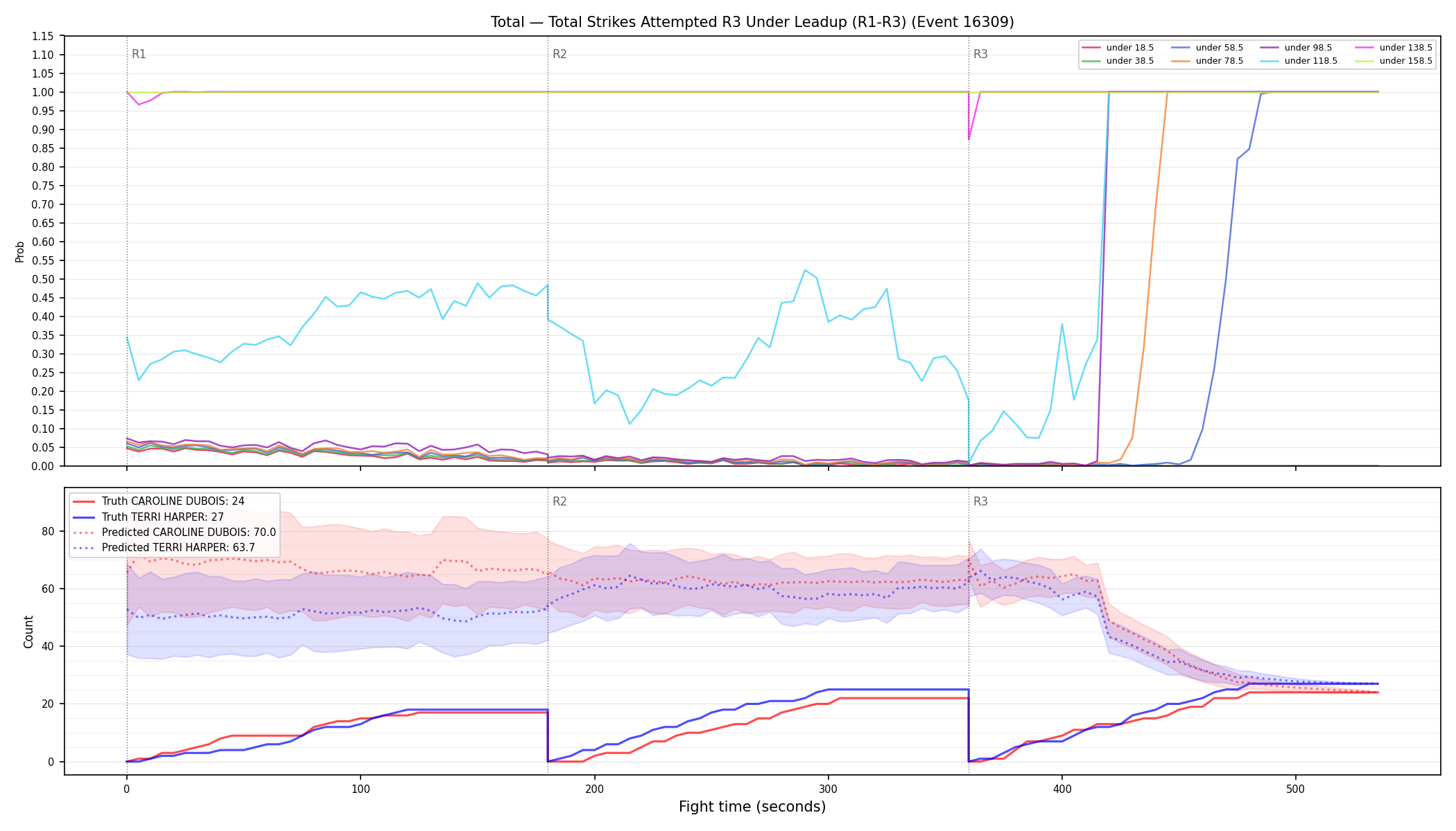 Stats/Round/Total Unders/Total Strikes Attempted/Round 03/16309 Round 03 Under Leadup — Prod