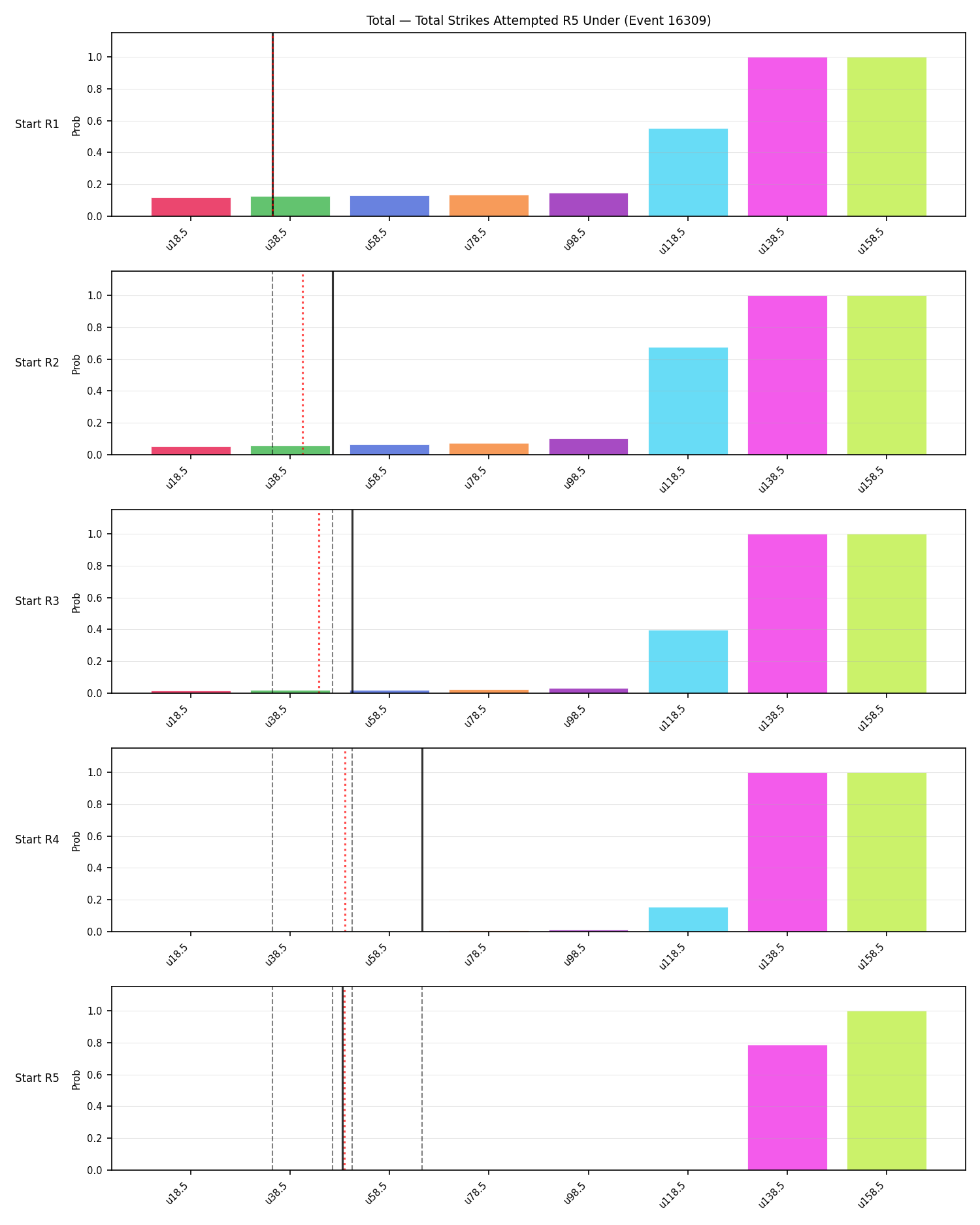 Stats/Round/Total Unders/Total Strikes Attempted/Round 05/16309 Round 05 Under Snapshots — Prod