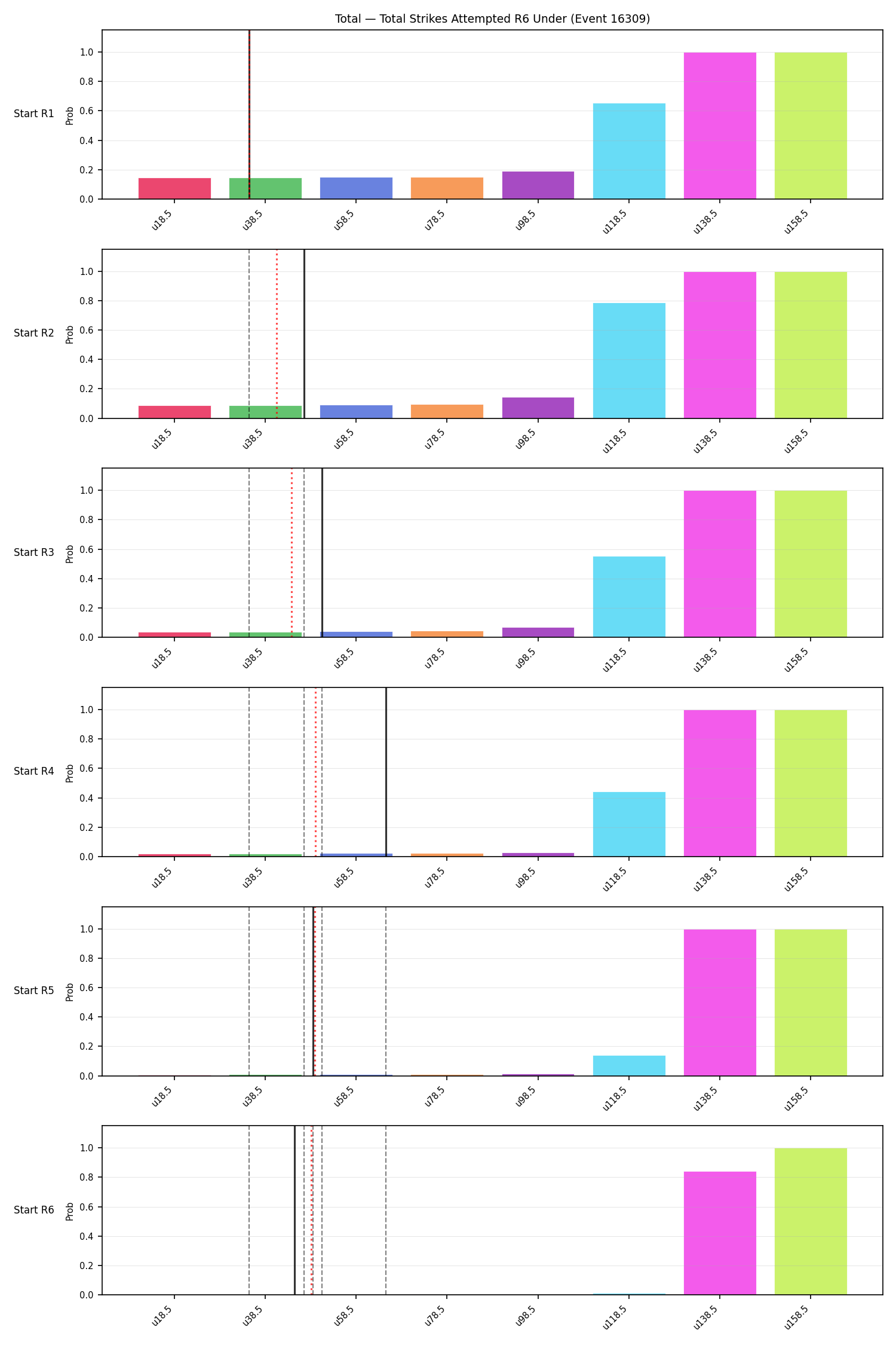 Stats/Round/Total Unders/Total Strikes Attempted/Round 06/16309 Round 06 Under Snapshots — Prod