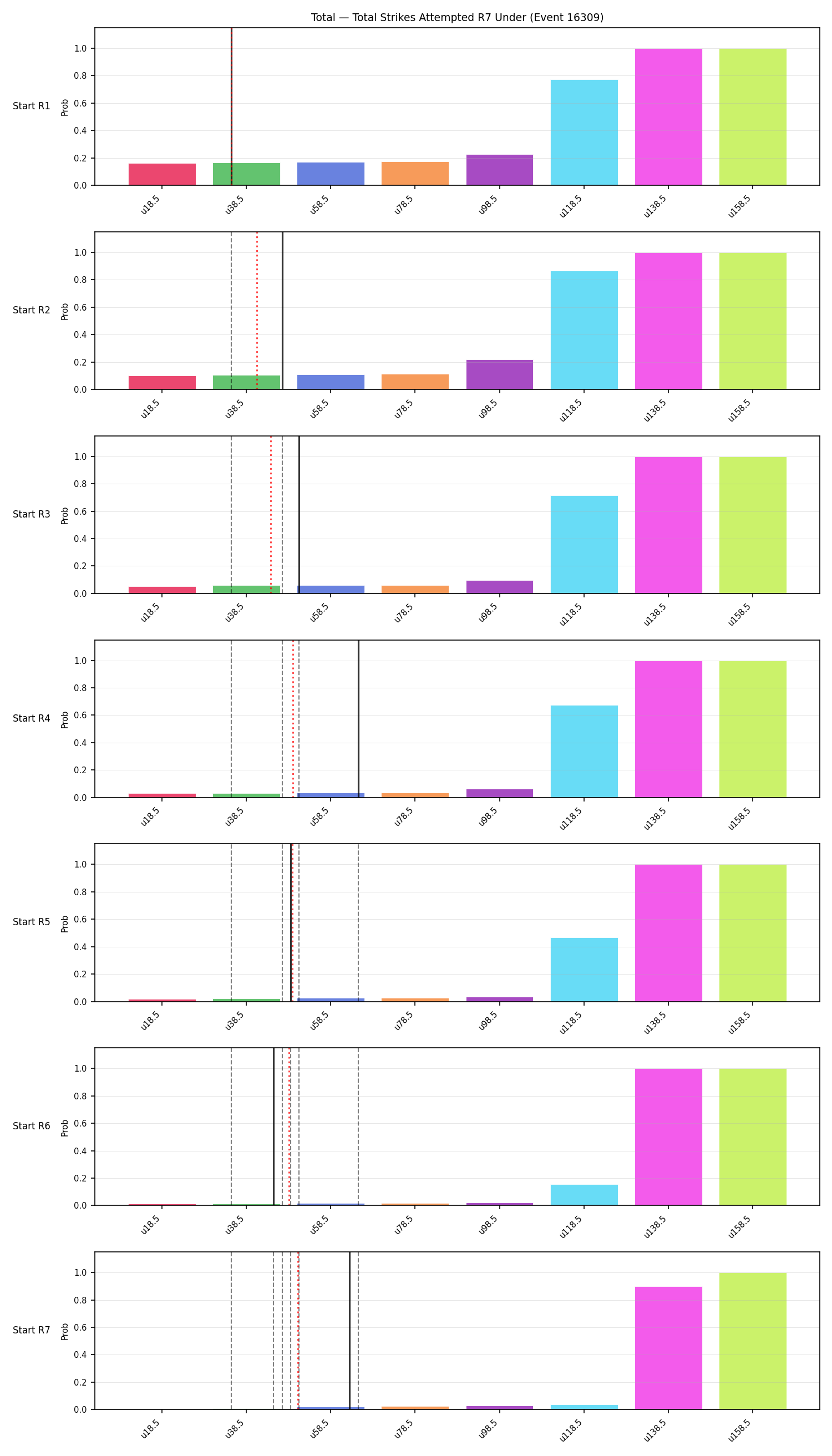 Stats/Round/Total Unders/Total Strikes Attempted/Round 07/16309 Round 07 Under Snapshots — Prod