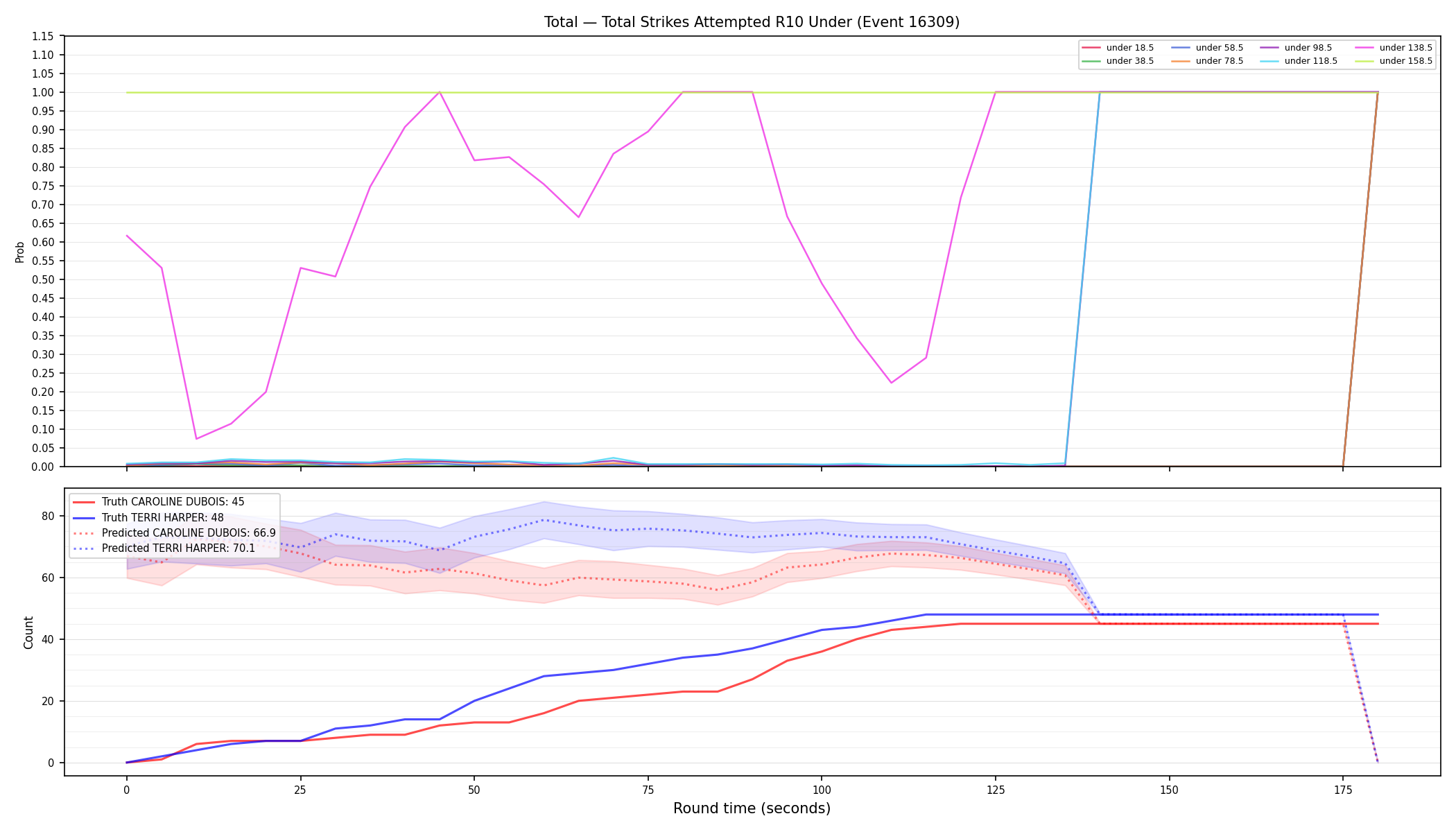 Stats/Round/Total Unders/Total Strikes Attempted/Round 10/16309 Round 10 Under — Prod