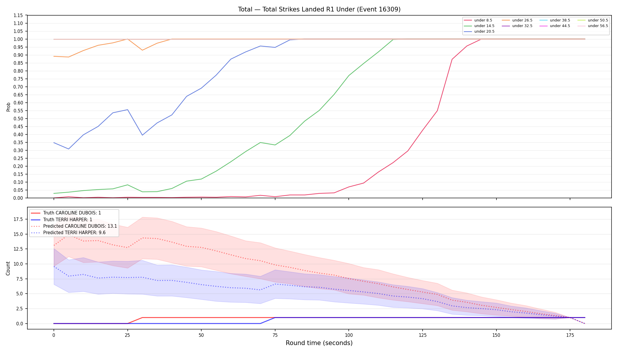 Stats/Round/Total Unders/Total Strikes Landed/Round 01/16309 Round 01 Under — Prod