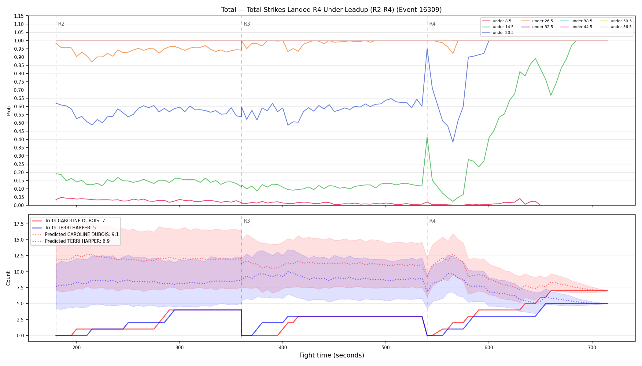 Stats/Round/Total Unders/Total Strikes Landed/Round 04/16309 Round 04 Under Leadup — Prod
