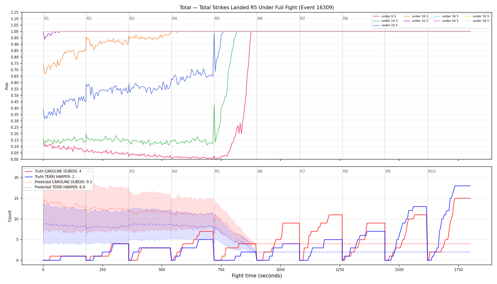 Stats/Round/Total Unders/Total Strikes Landed/Round 05/16309 Round 05 Under Fight — Prod