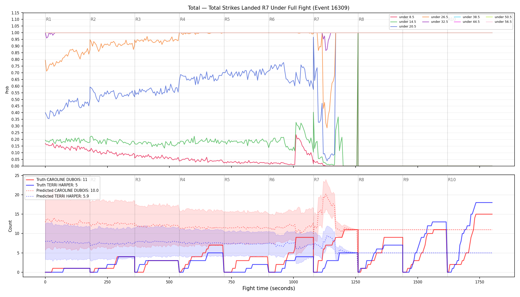 Stats/Round/Total Unders/Total Strikes Landed/Round 07/16309 Round 07 Under Fight — Prod