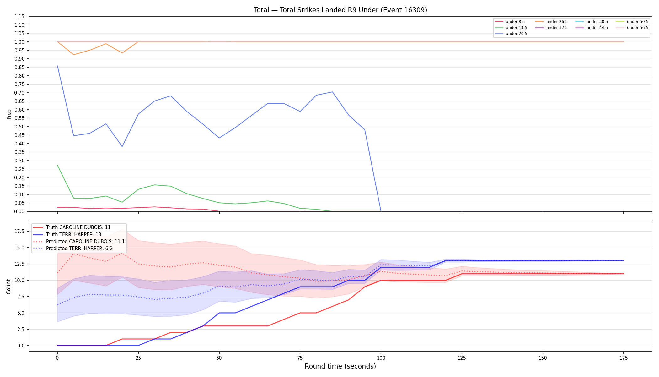 Stats/Round/Total Unders/Total Strikes Landed/Round 09/16309 Round 09 Under — Prod