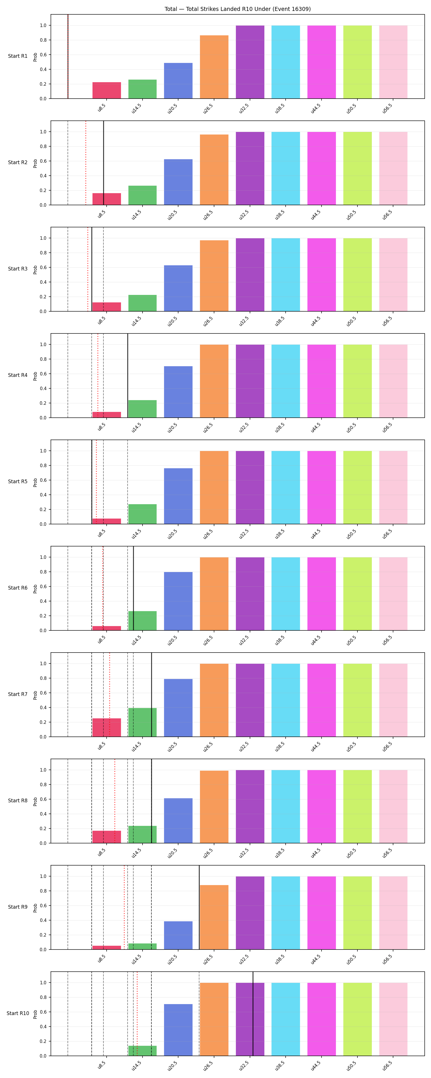 Stats/Round/Total Unders/Total Strikes Landed/Round 10/16309 Round 10 Under Snapshots — Prod