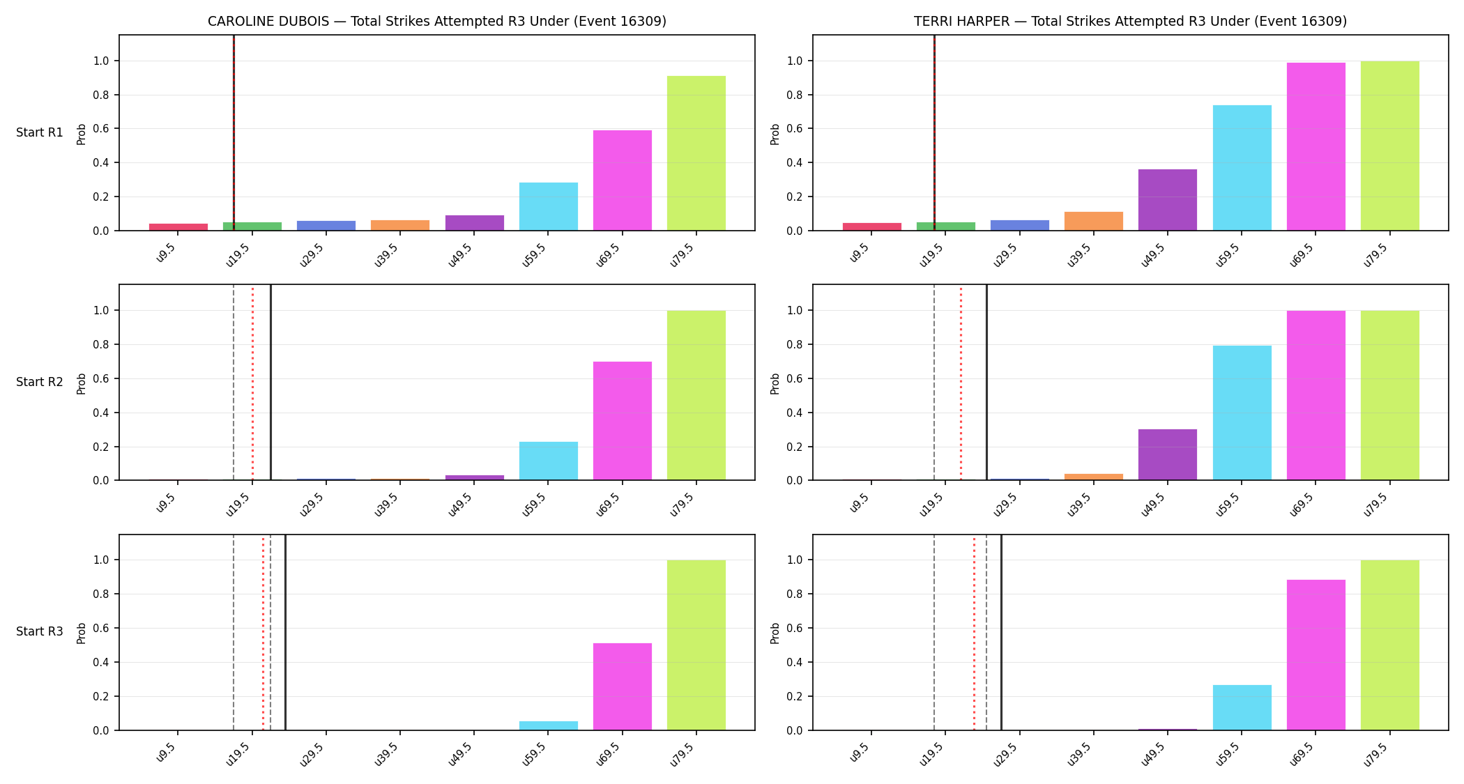 Round: Total Strikes Attempted — round 3 — snapshots — Prod